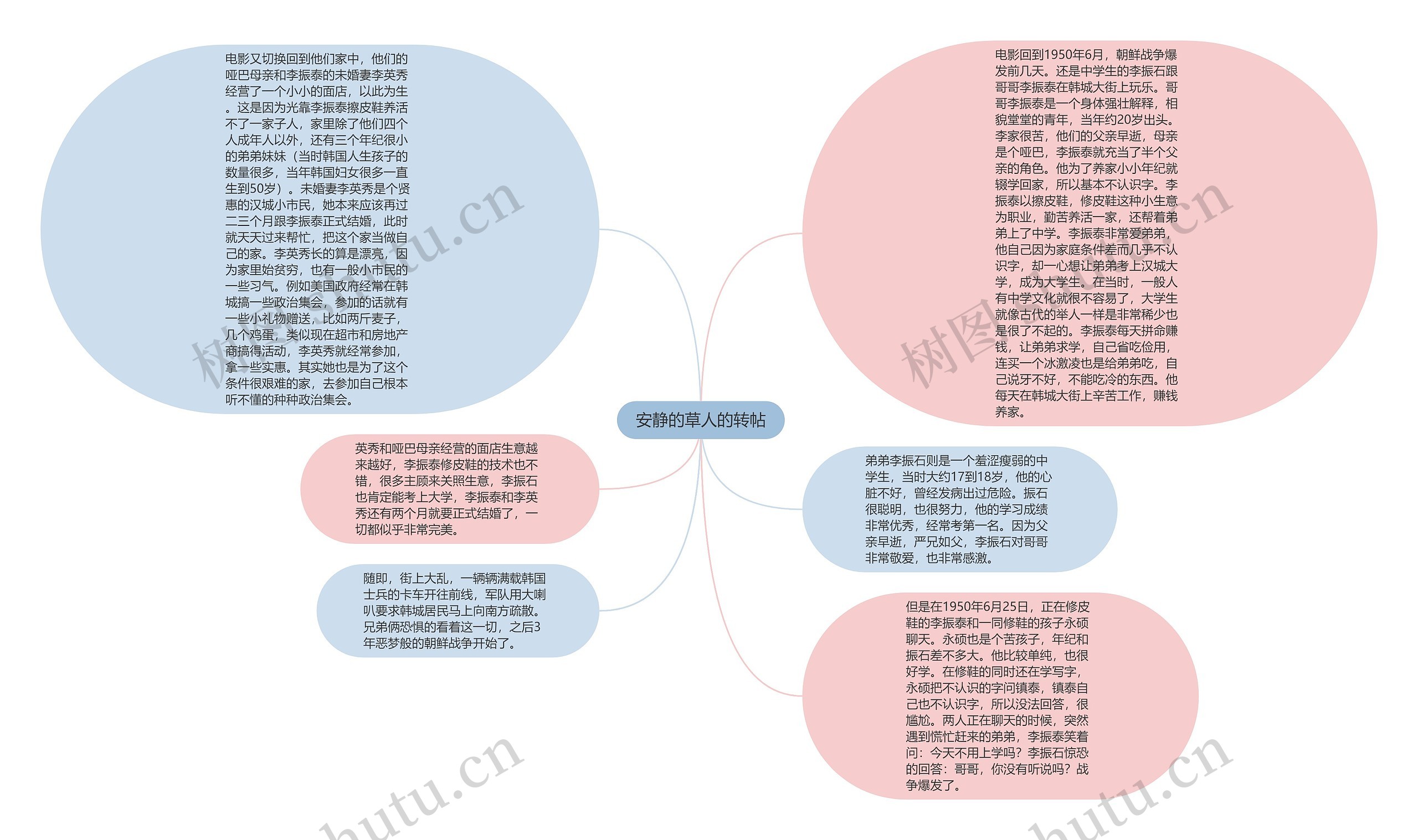 安静的草人的转帖