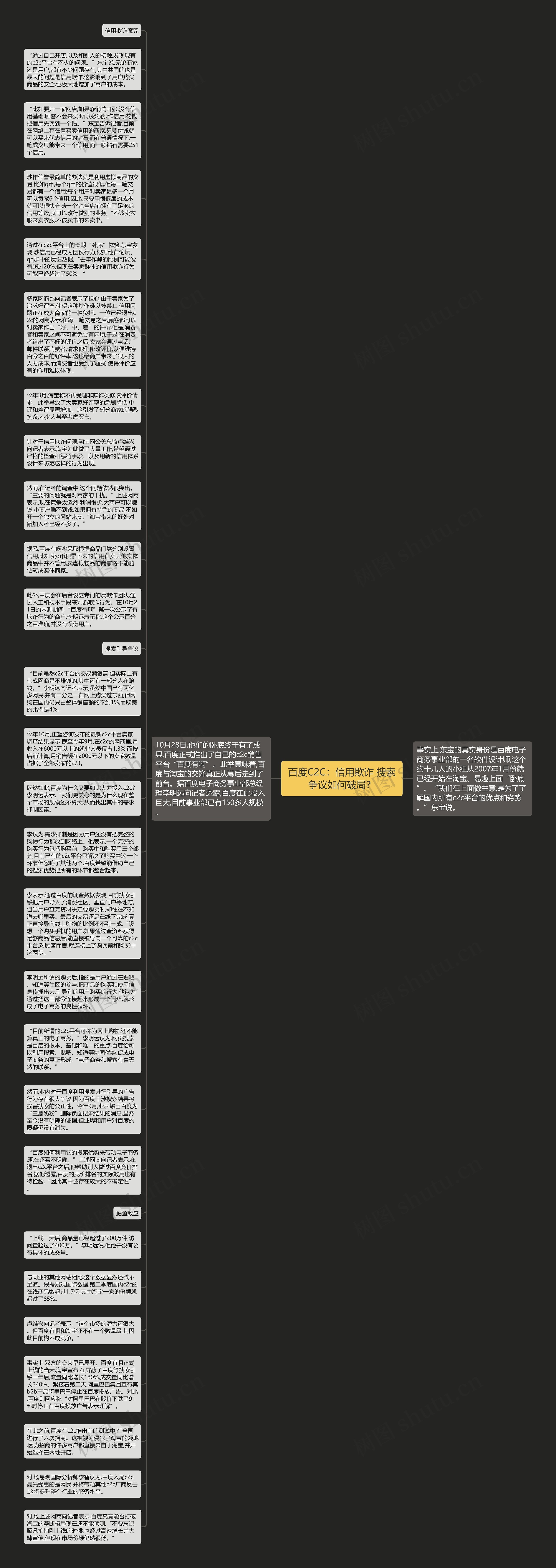 百度C2C：信用欺诈 搜索争议如何破局？思维导图