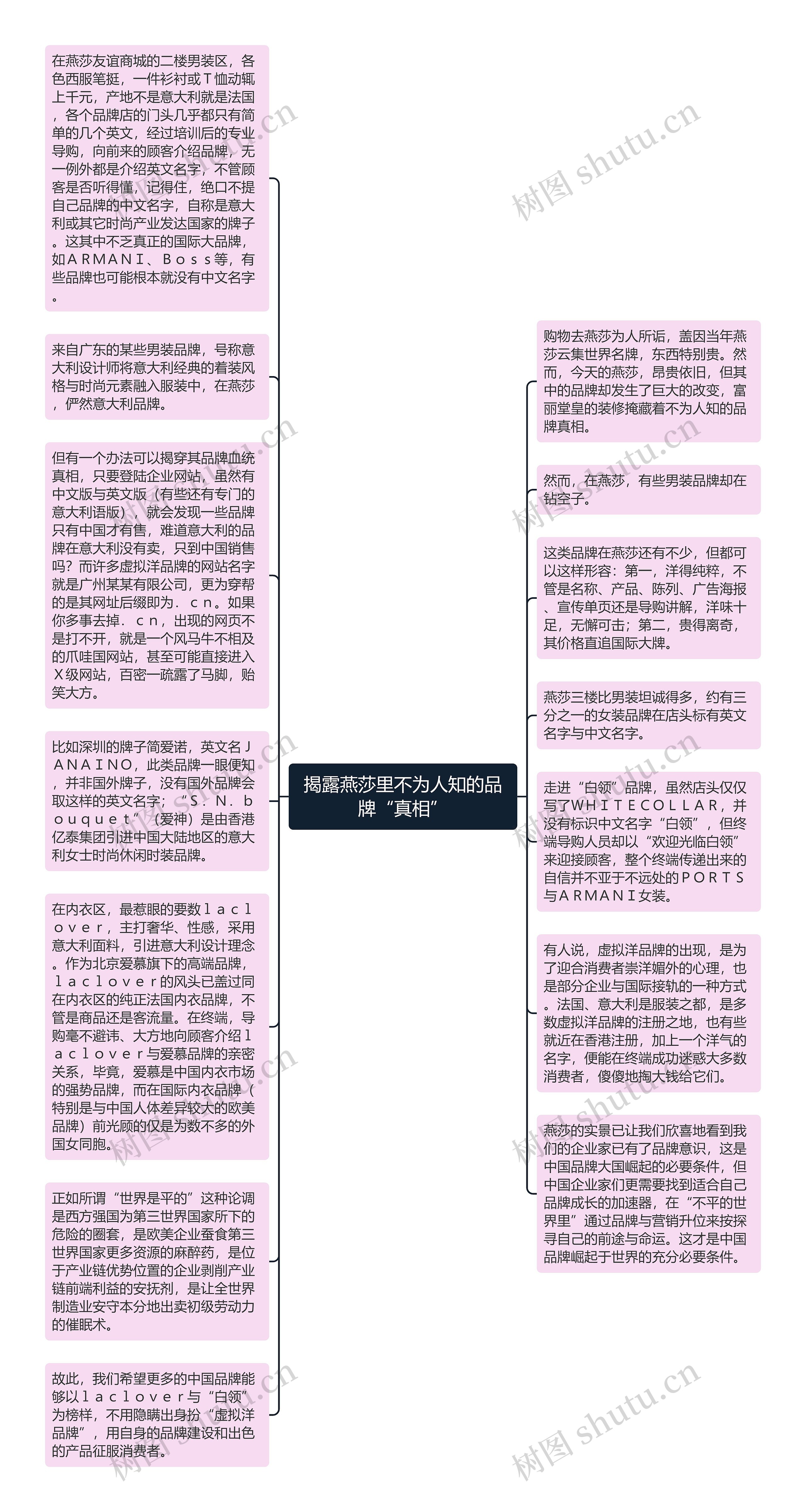 揭露燕莎里不为人知的品牌“真相”