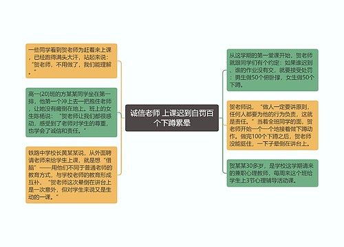 诚信老师 上课迟到自罚百个下蹲累晕