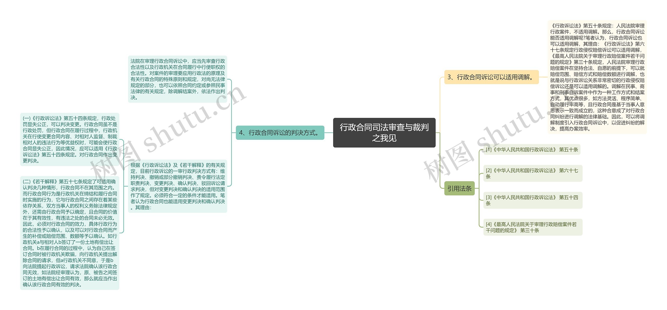 行政合同司法审查与裁判之我见思维导图