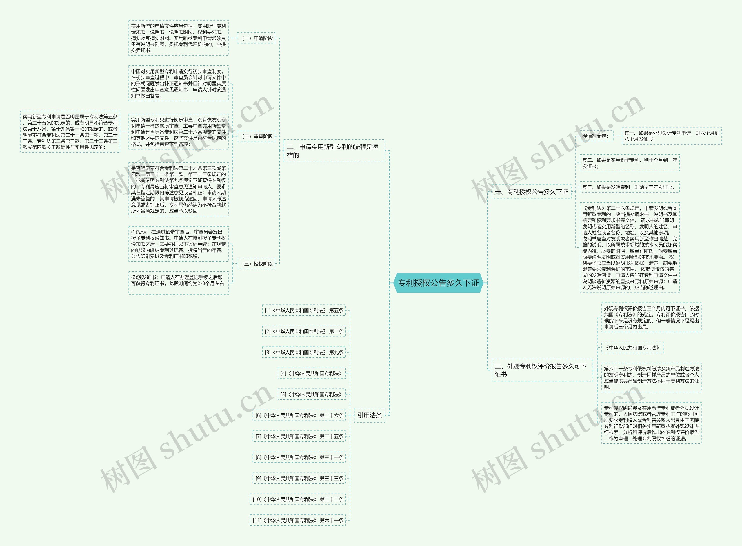 专利授权公告多久下证思维导图