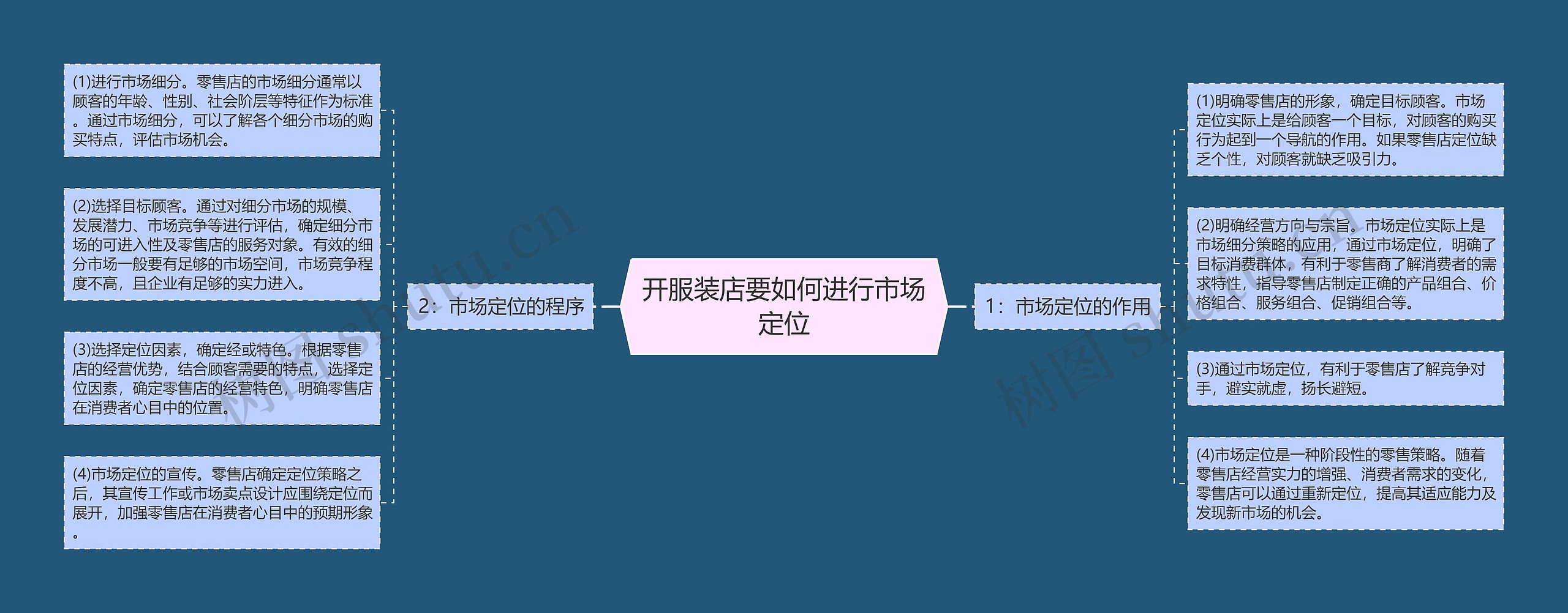 开服装店要如何进行市场定位 开服装店要如何进行市场定位