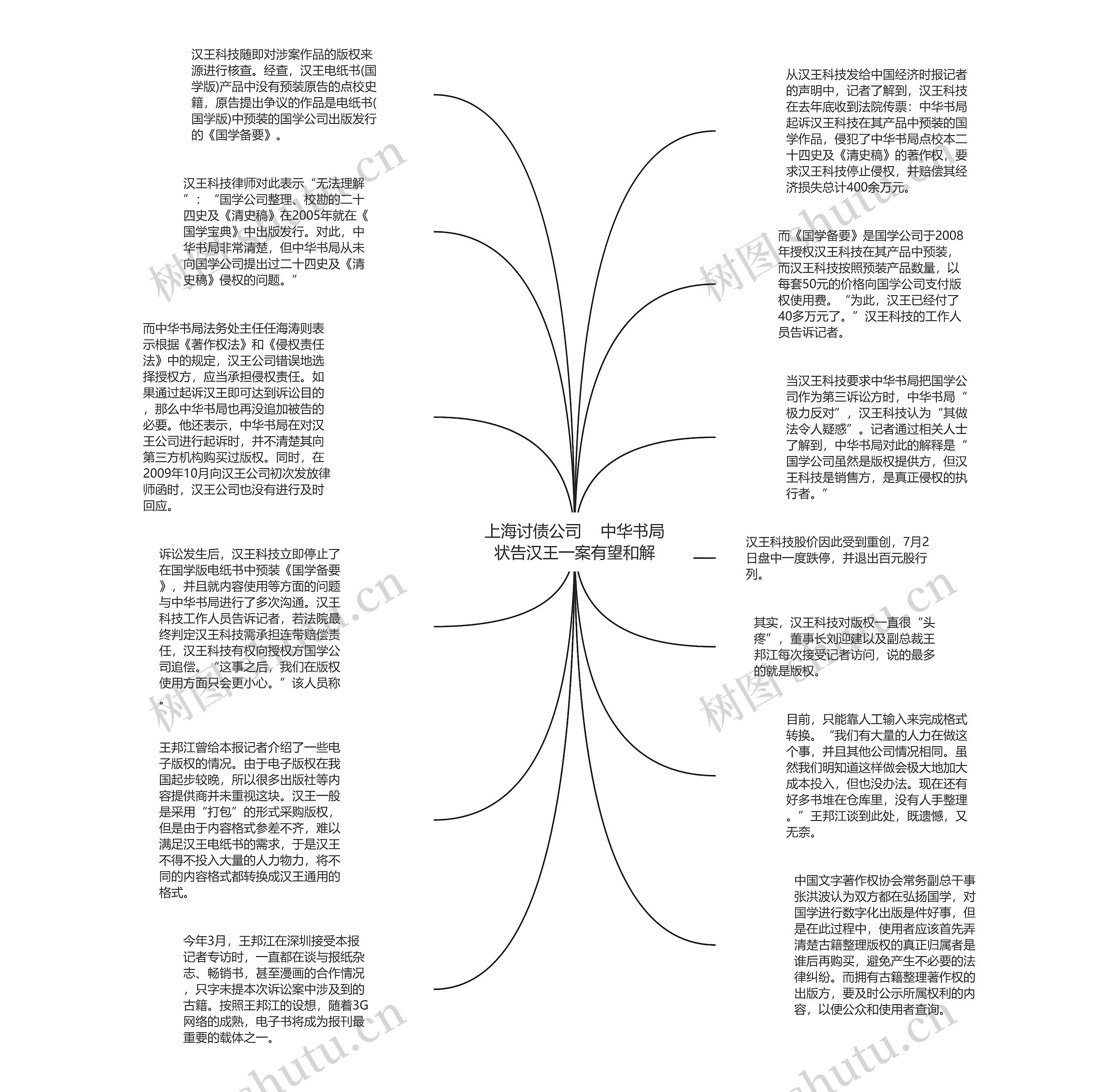 上海讨债公司    中华书局状告汉王一案有望和解思维导图