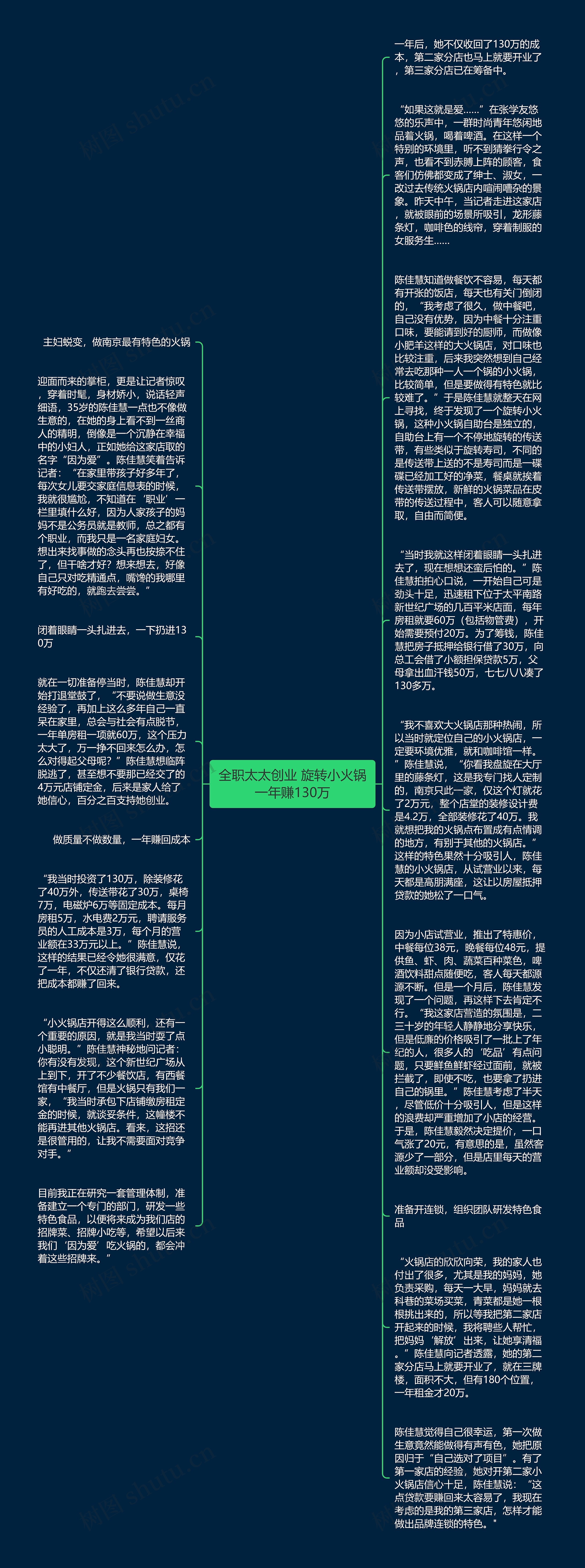 全职太太创业 旋转小火锅一年赚130万