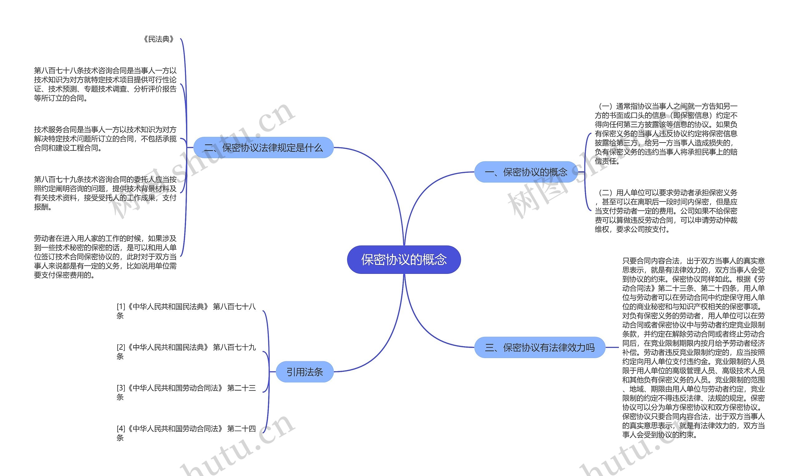 保密协议的概念思维导图