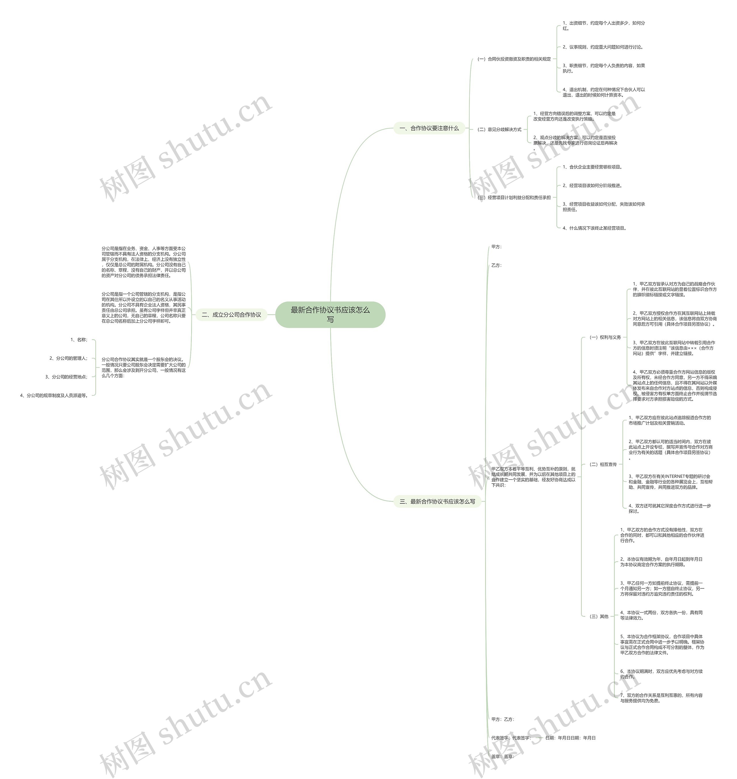 最新合作协议书应该怎么写思维导图