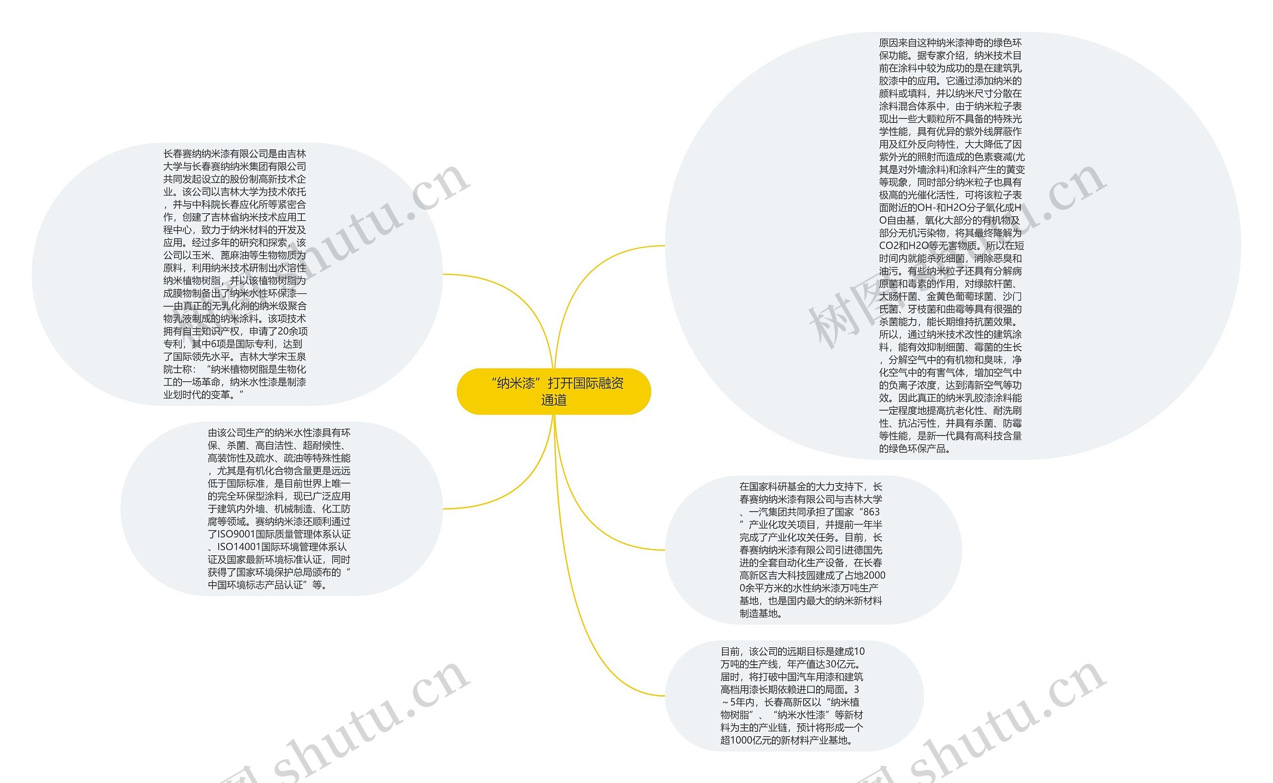 “纳米漆”打开国际融资通道