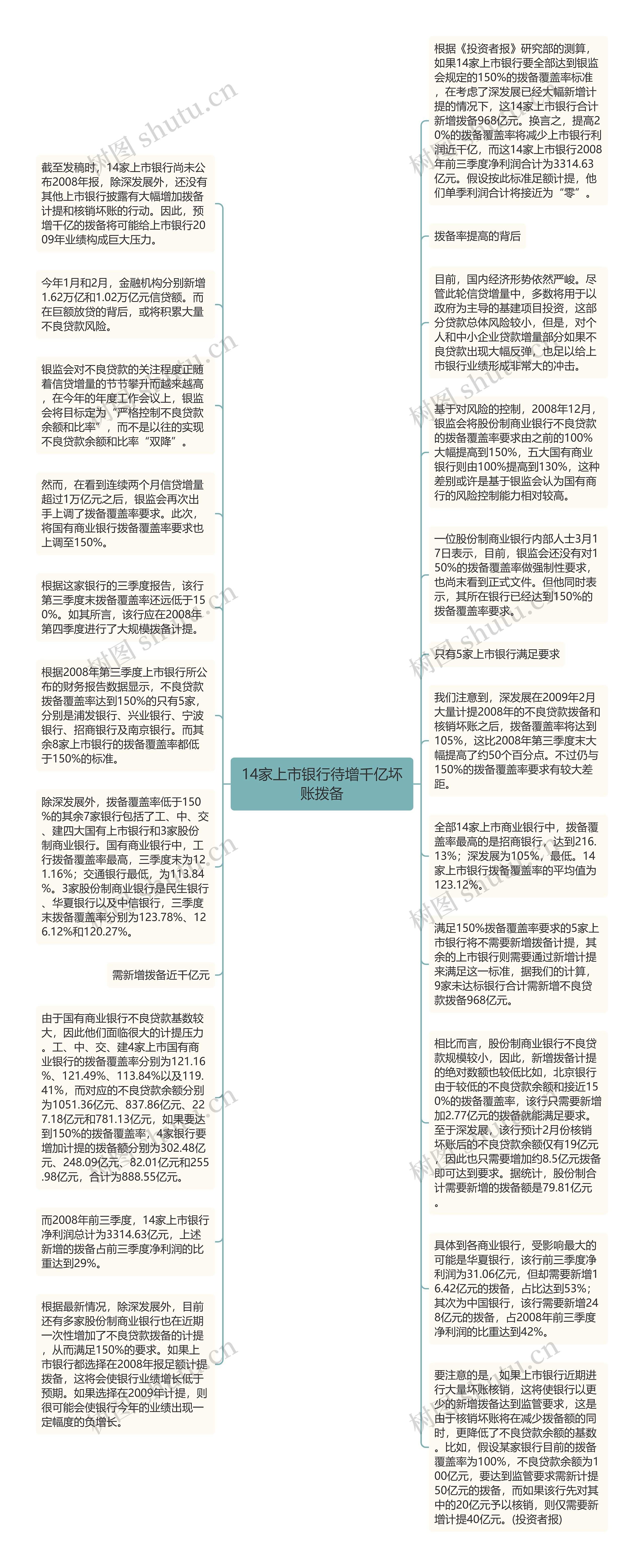 14家上市银行待增千亿坏账拨备