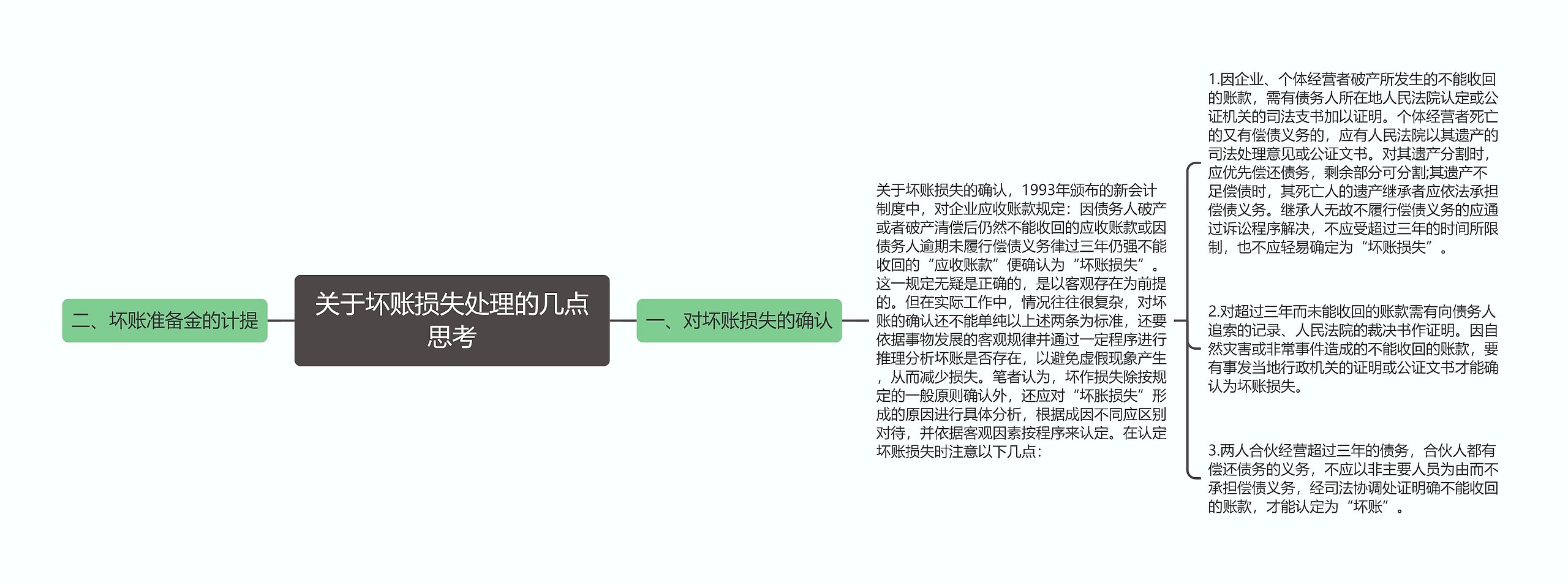 关于坏账损失处理的几点思考思维导图