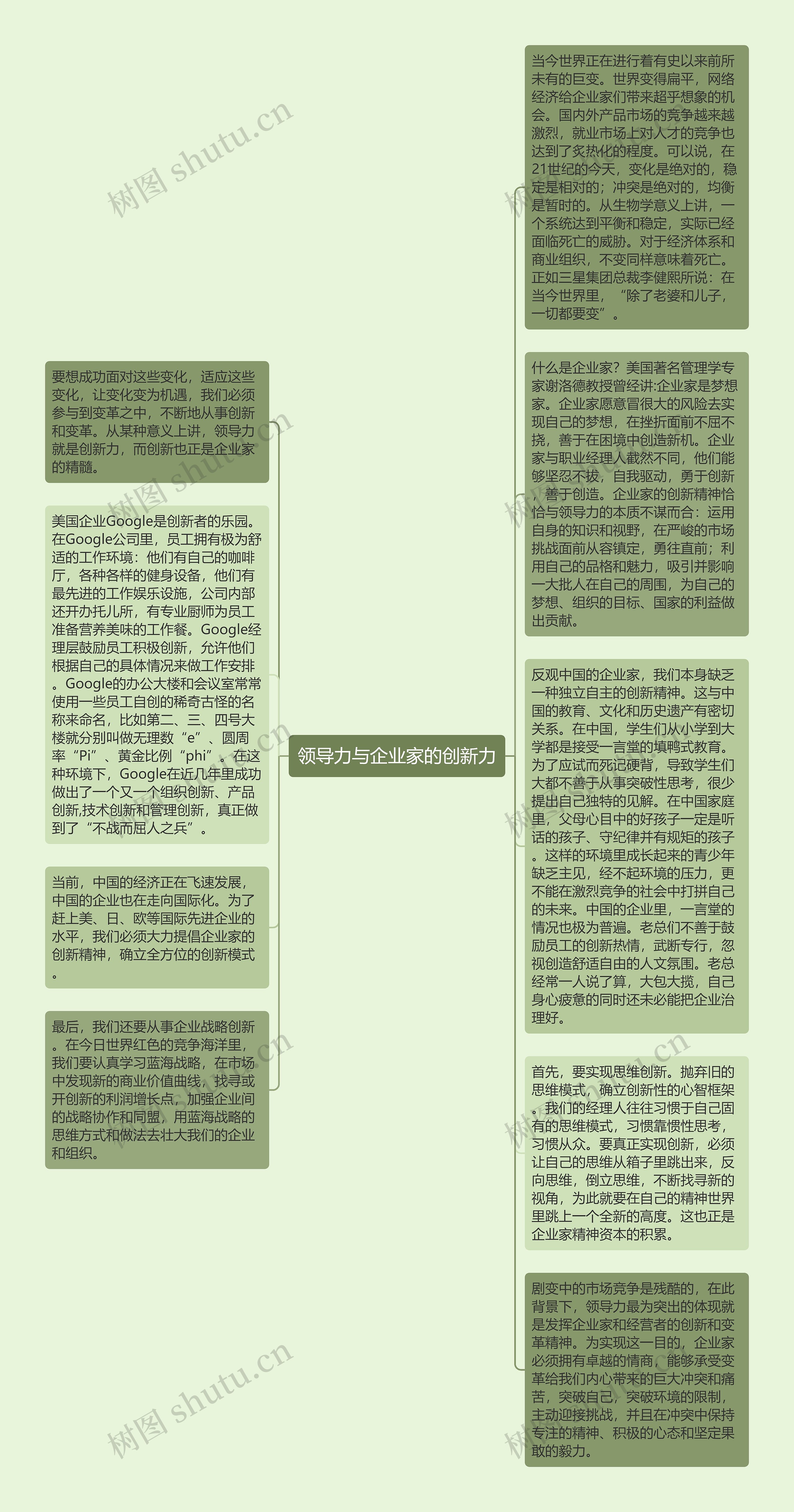 领导力与企业家的创新力