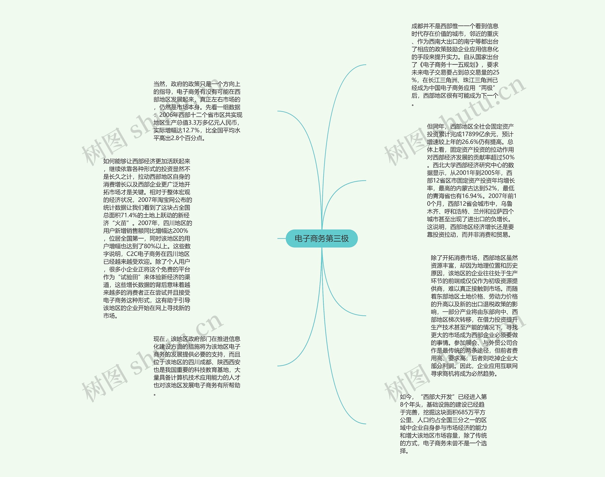 电子商务第三极思维导图高清图 电子商务第三极思维导图