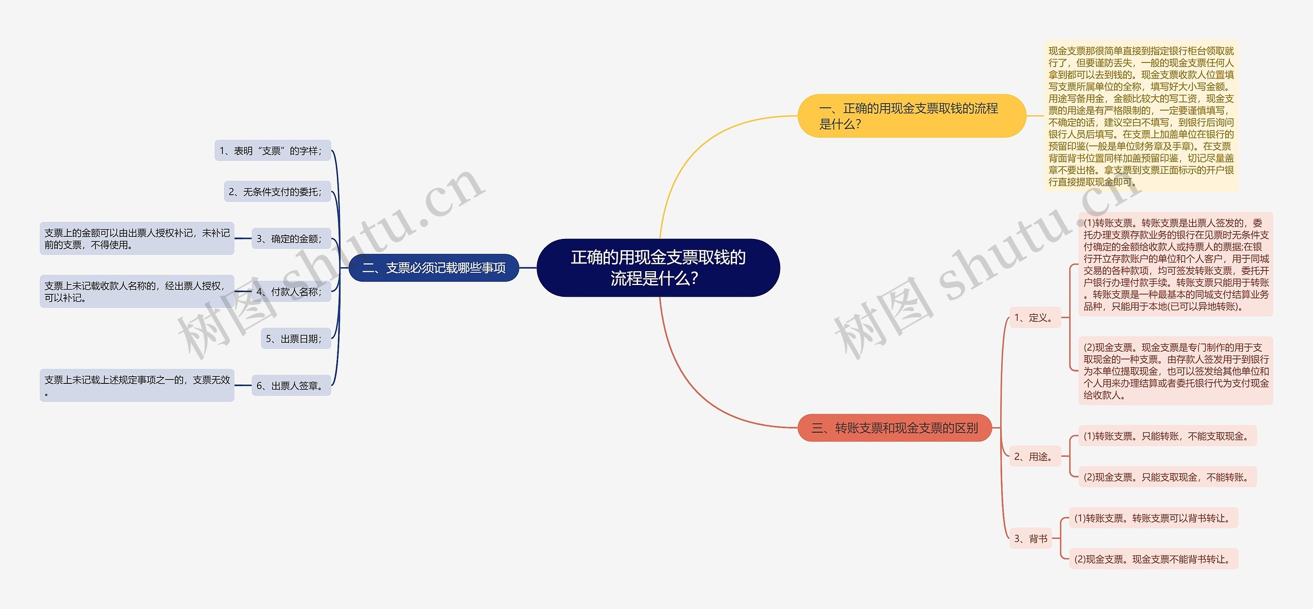 正确的用现金支票取钱的流程是什么？