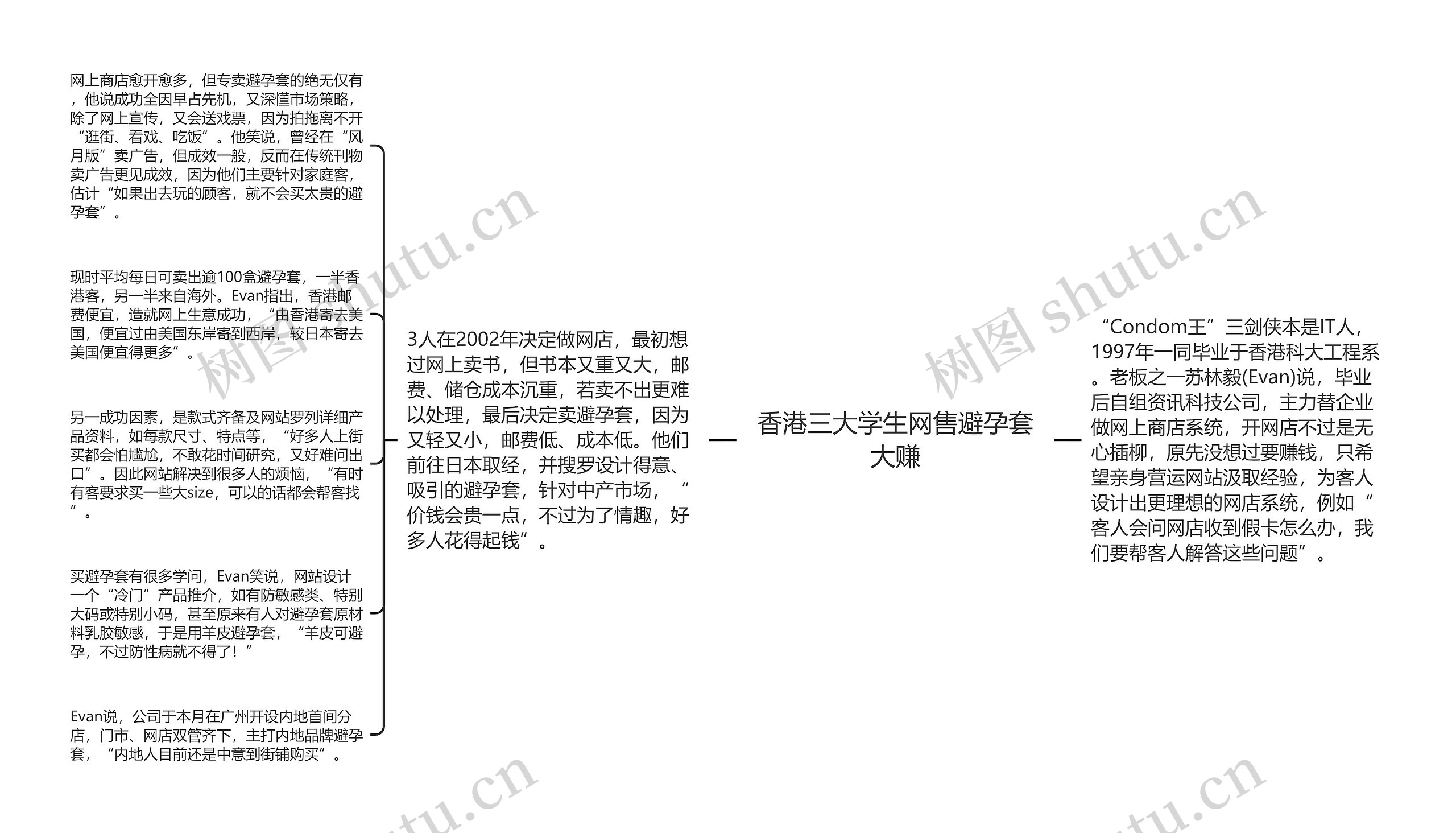 香港三大学生网售避孕套大赚思维导图