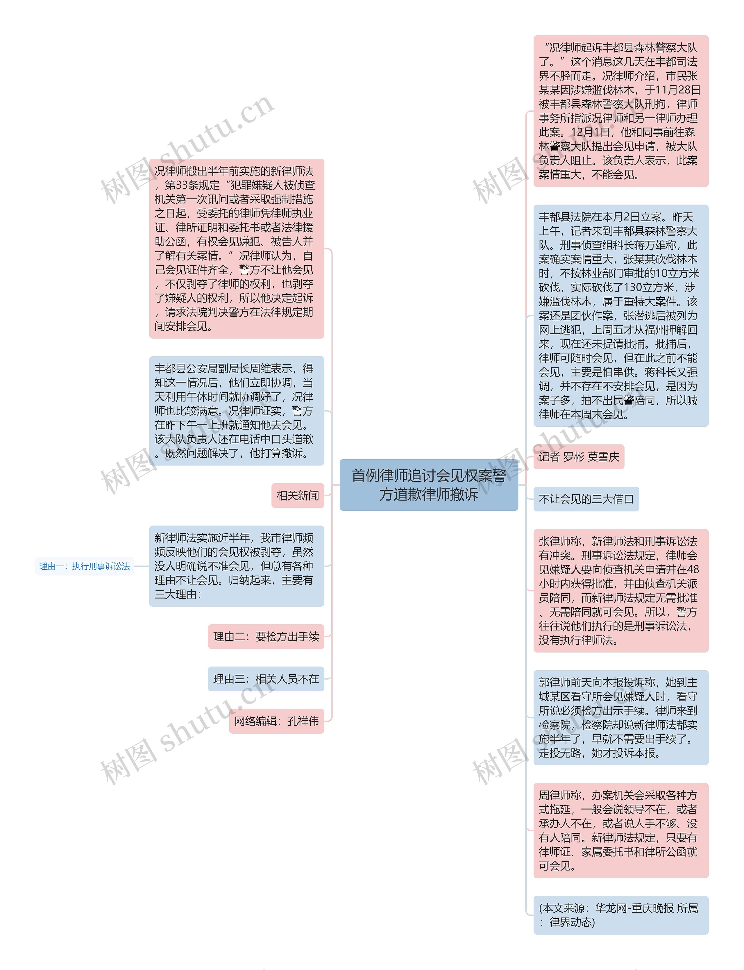 首例律师追讨会见权案警方道歉律师撤诉