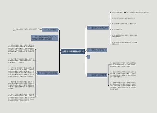 注册专利需要什么资料