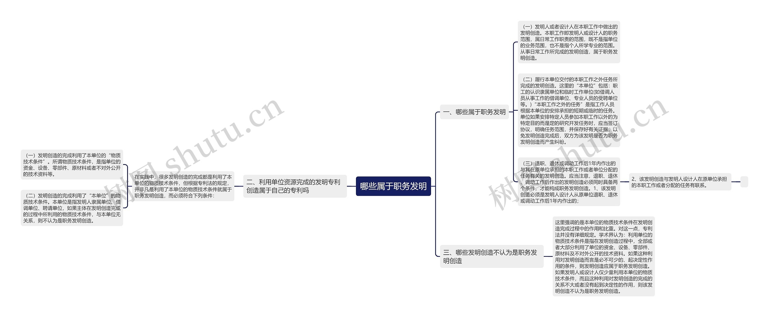 哪些属于职务发明