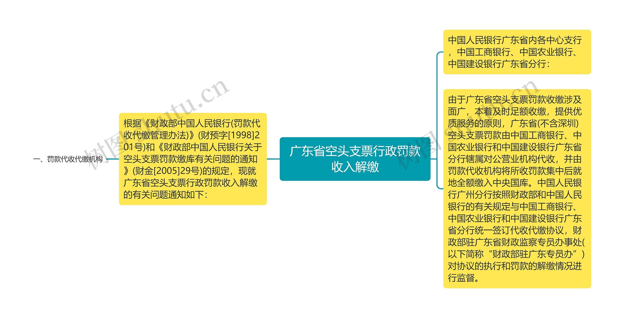 广东省空头支票行政罚款收入解缴