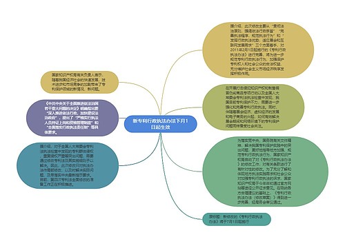 新专利行政执法办法下月1日起生效