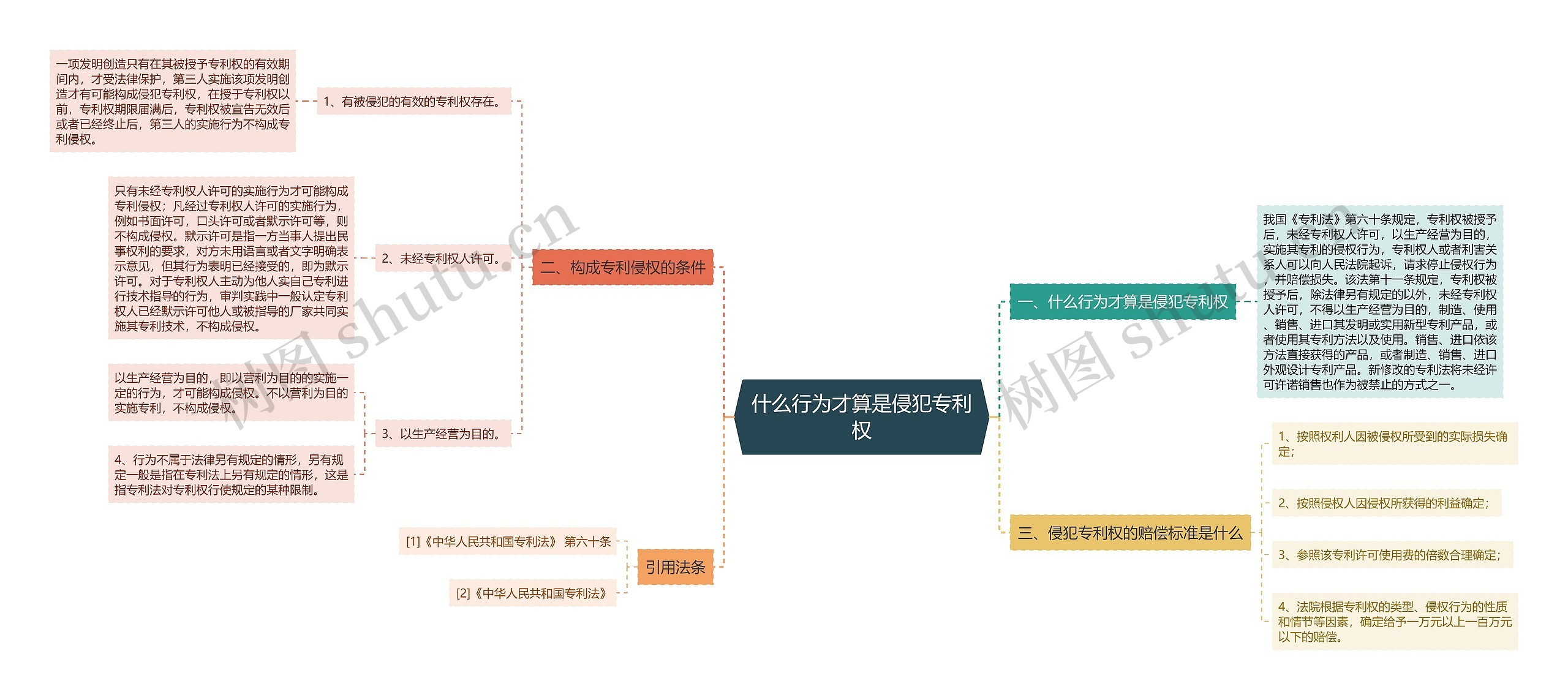 什么行为才算是侵犯专利权