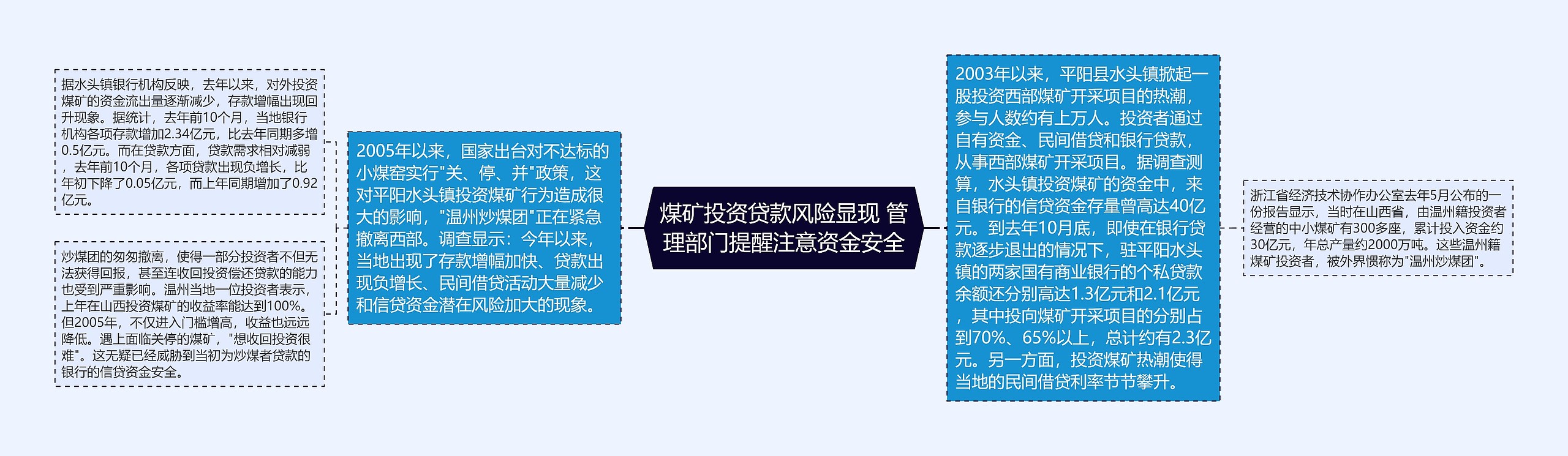 煤矿投资贷款风险显现 管理部门提醒注意资金安全 煤矿投资贷款风险显现 管理部门提醒注意资金安全