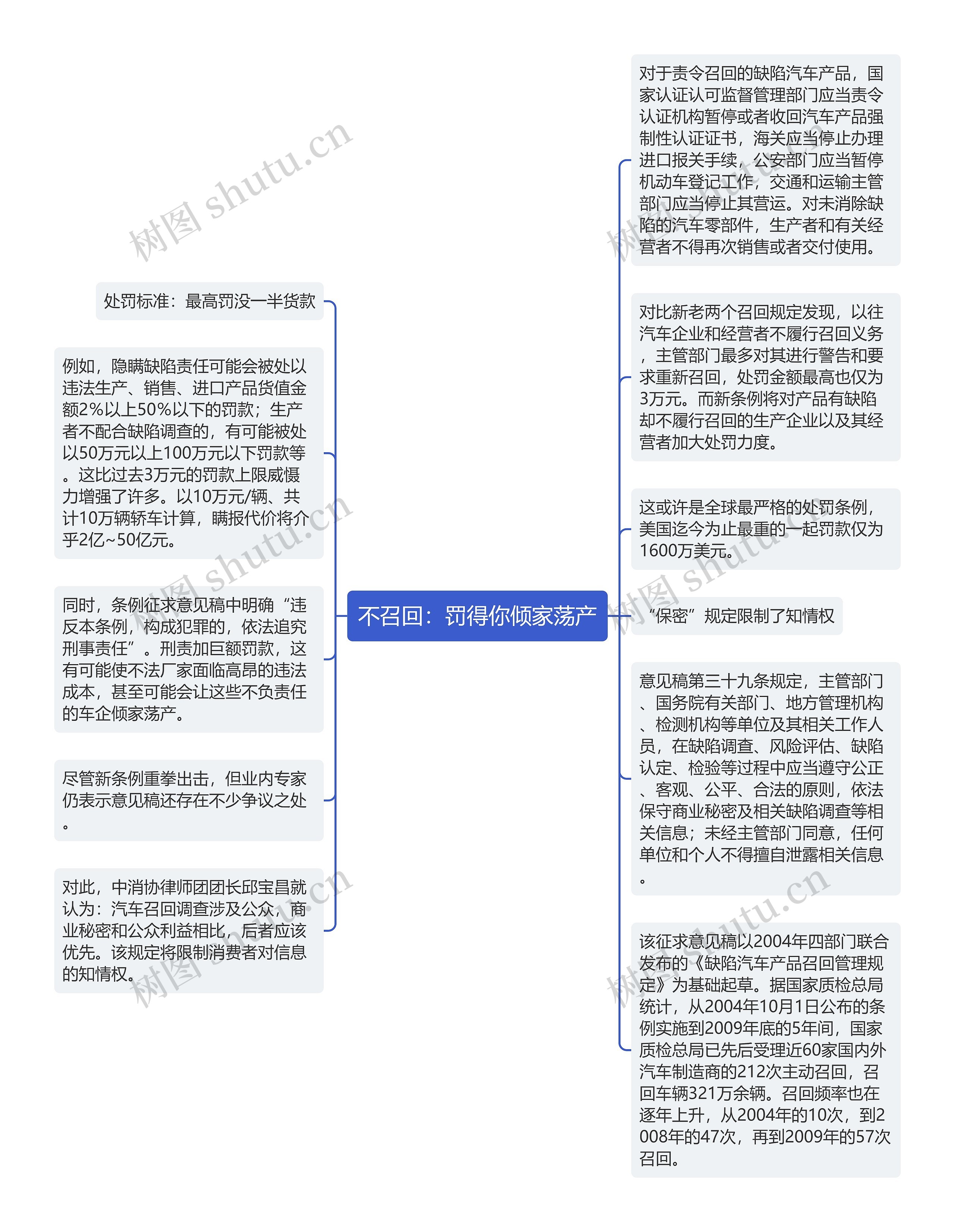 不召回：罚得你倾家荡产