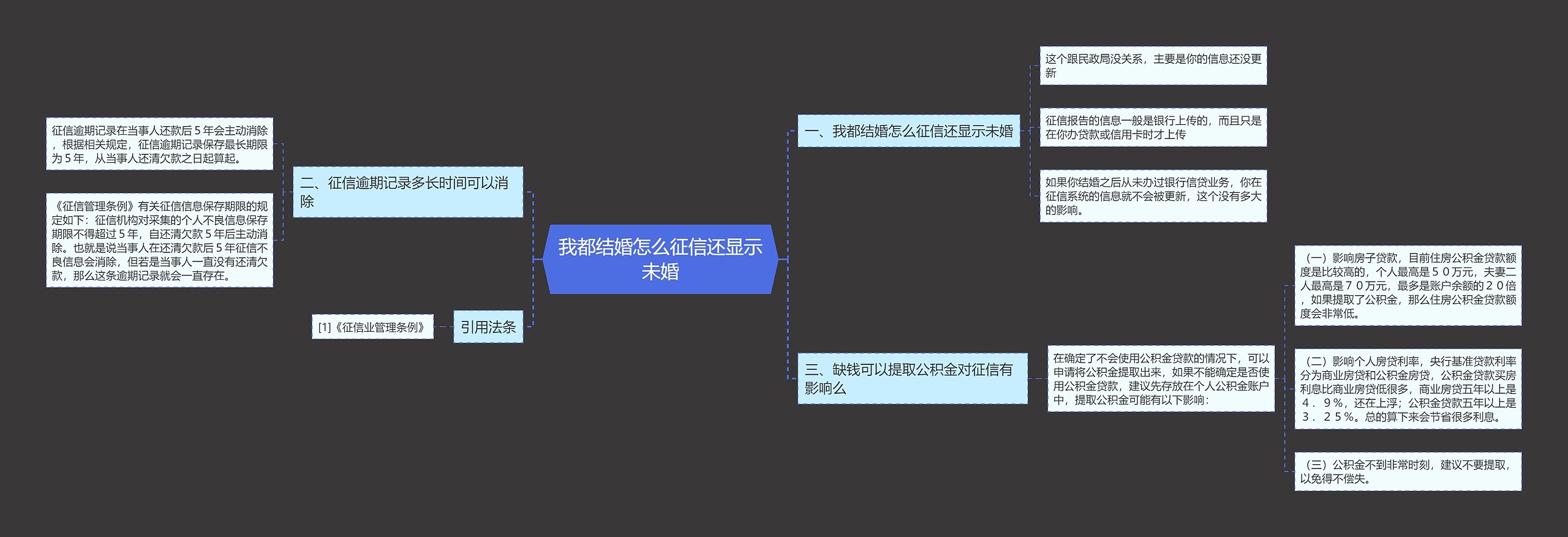 我都结婚怎么征信还显示未婚