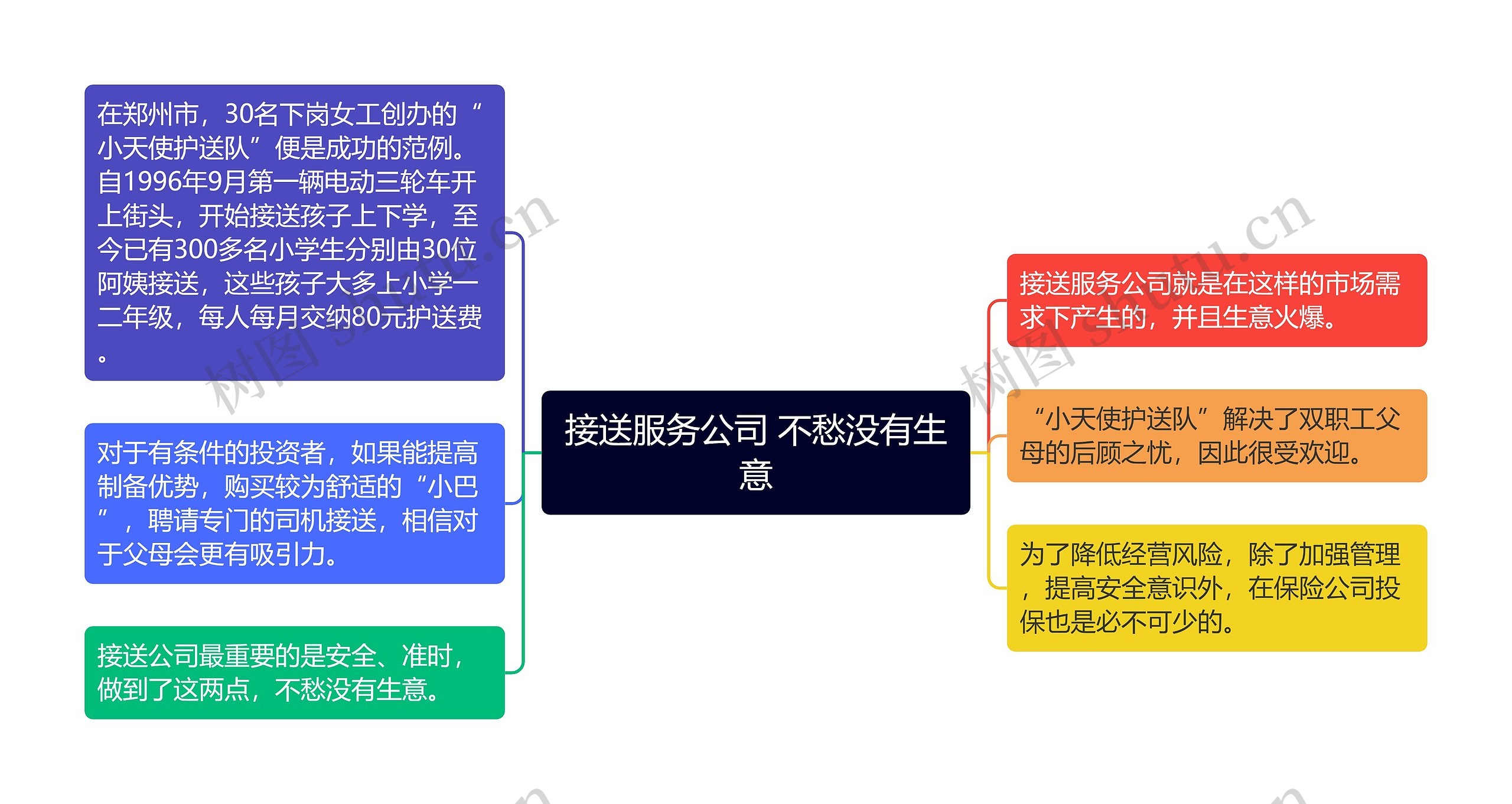 接送服务公司 不愁没有生意