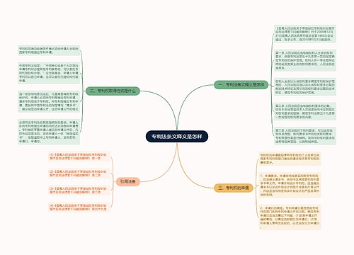 专利法条文释义是怎样