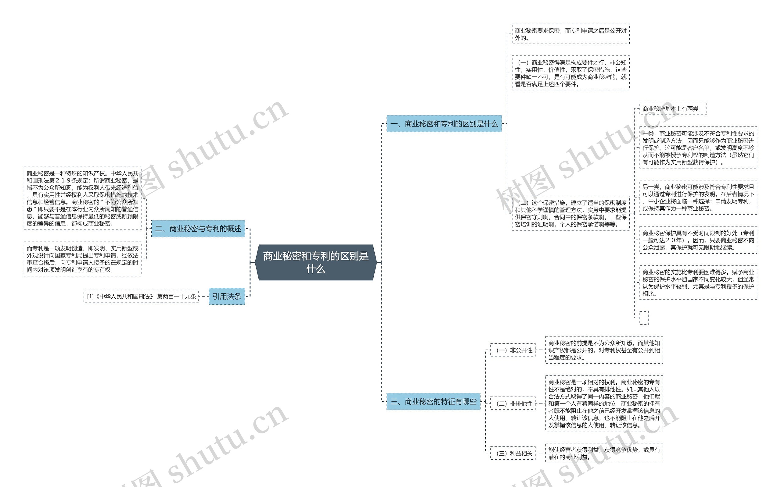 商业秘密和专利的区别是什么 商业秘密和专利的区别是什么