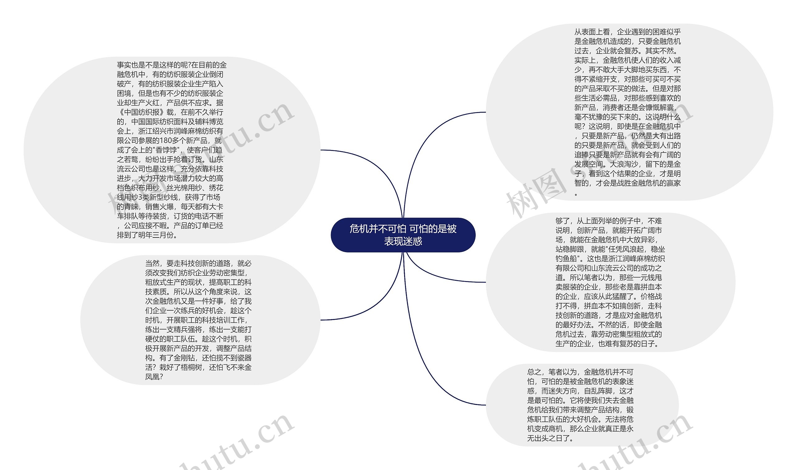 危机并不可怕 可怕的是被表现迷惑思维导图