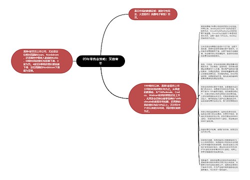 09年零售业策略：笑傲寒冬