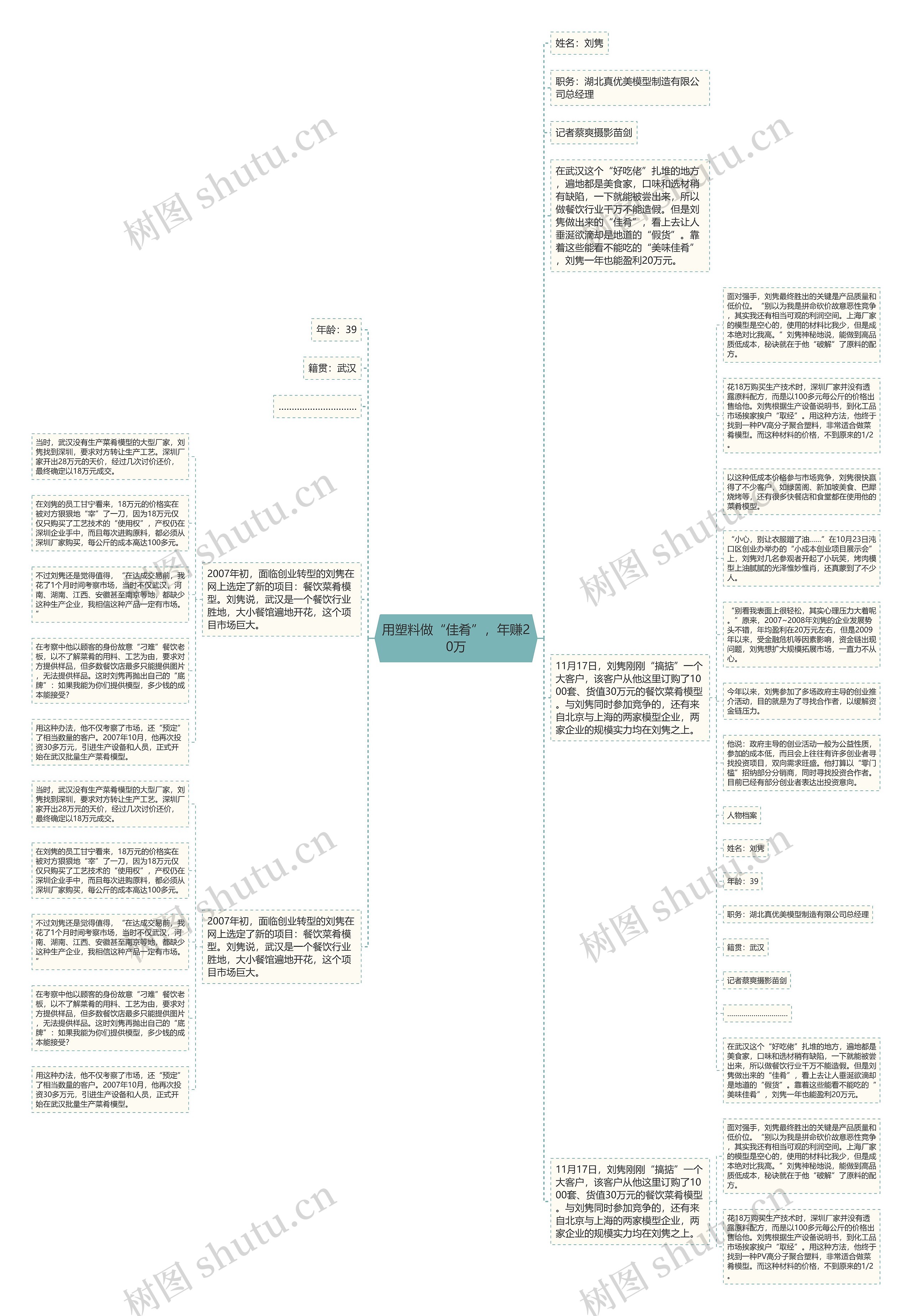 用塑料做“佳肴”，年赚20万思维导图