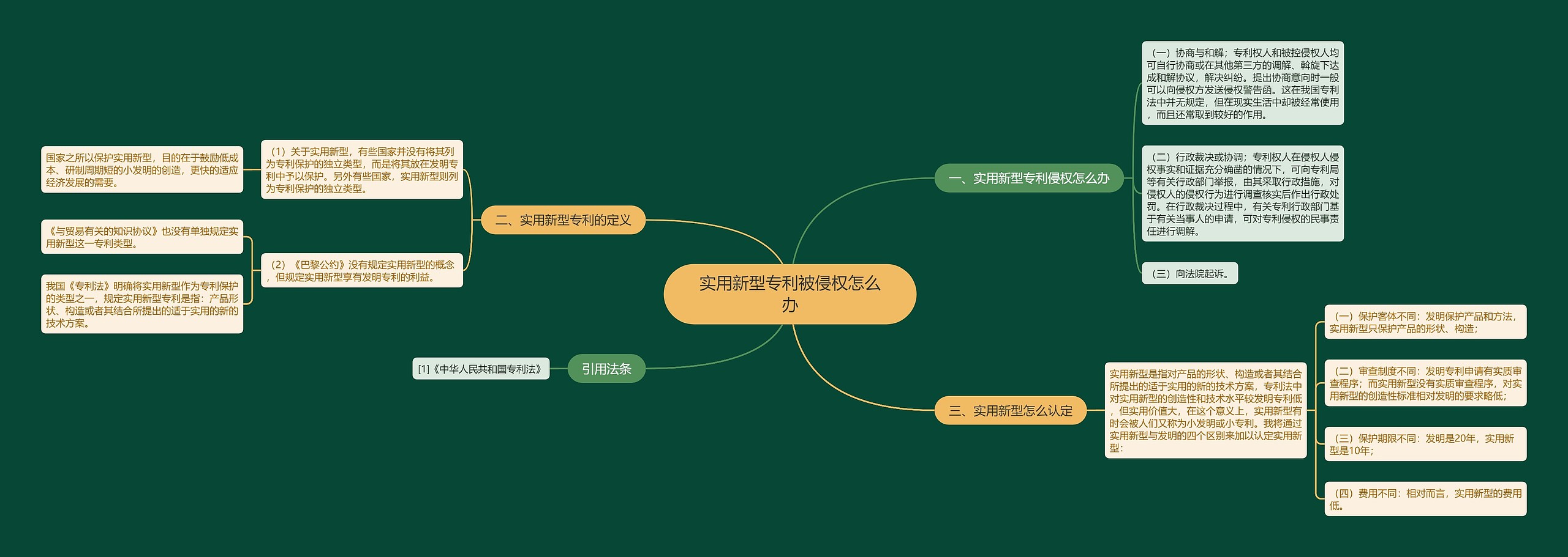 实用新型专利被侵权怎么办