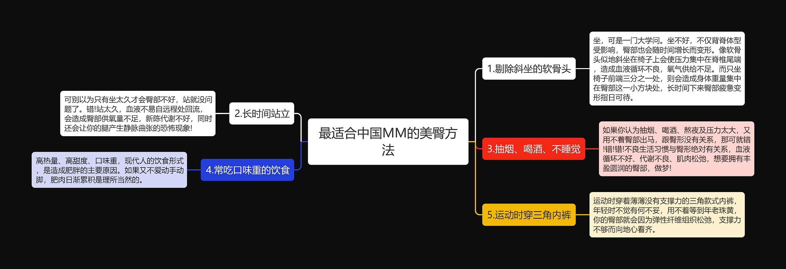 最适合中国MM的美臀方法思维导图