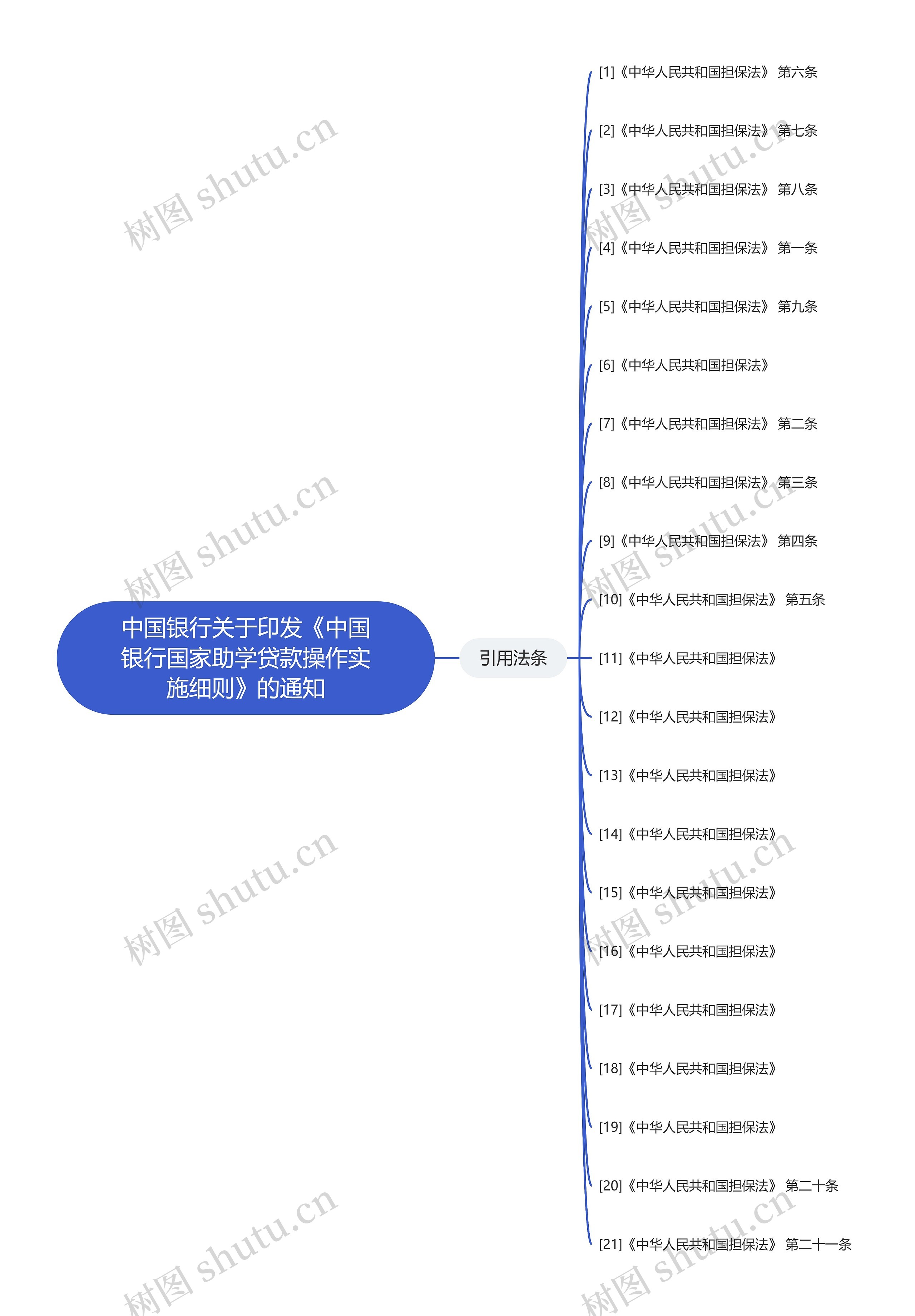 中国银行关于印发《中国银行国家助学贷款操作实施细则》的通知思维导图