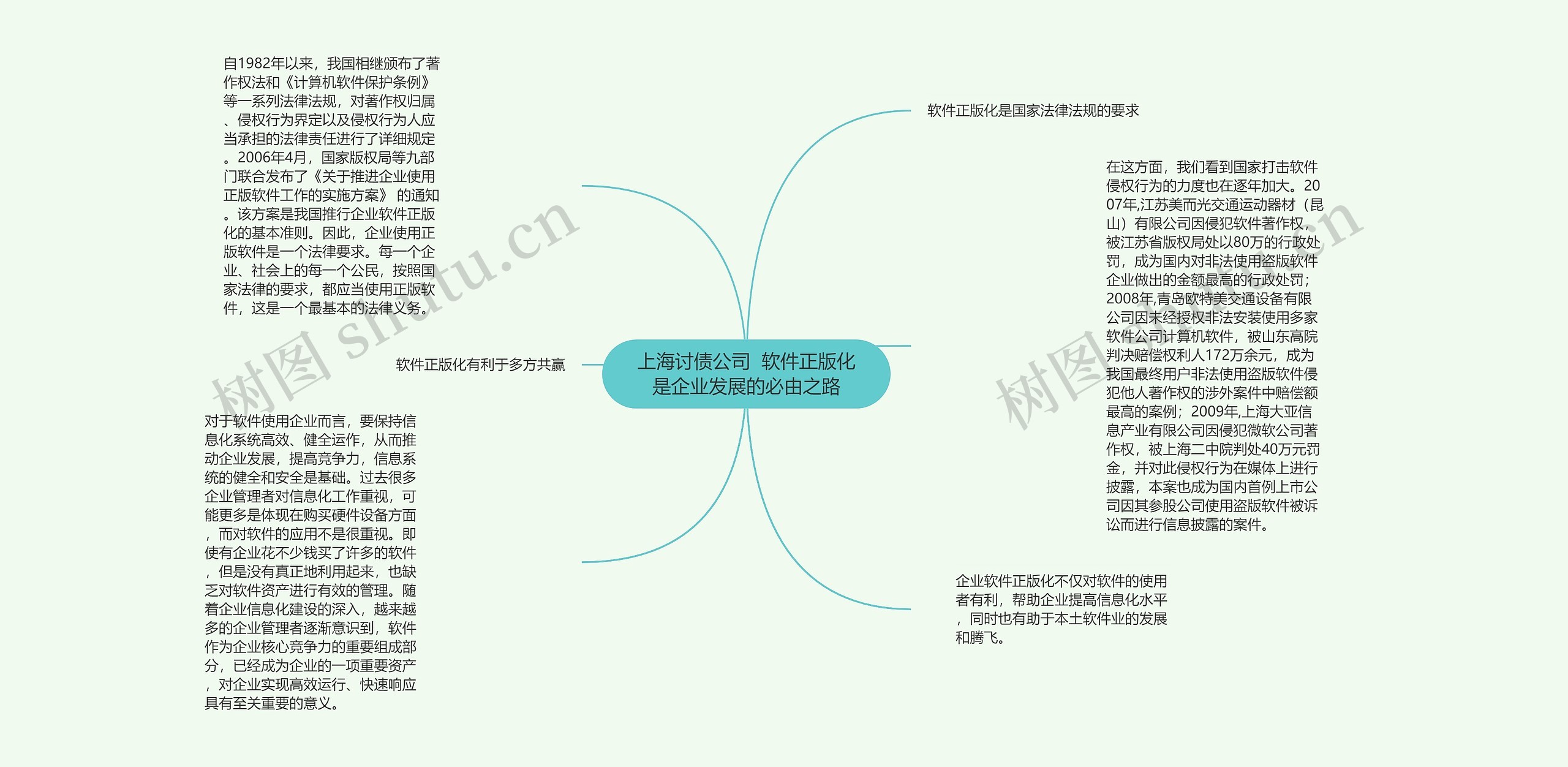 上海讨债公司  软件正版化是企业发展的必由之路