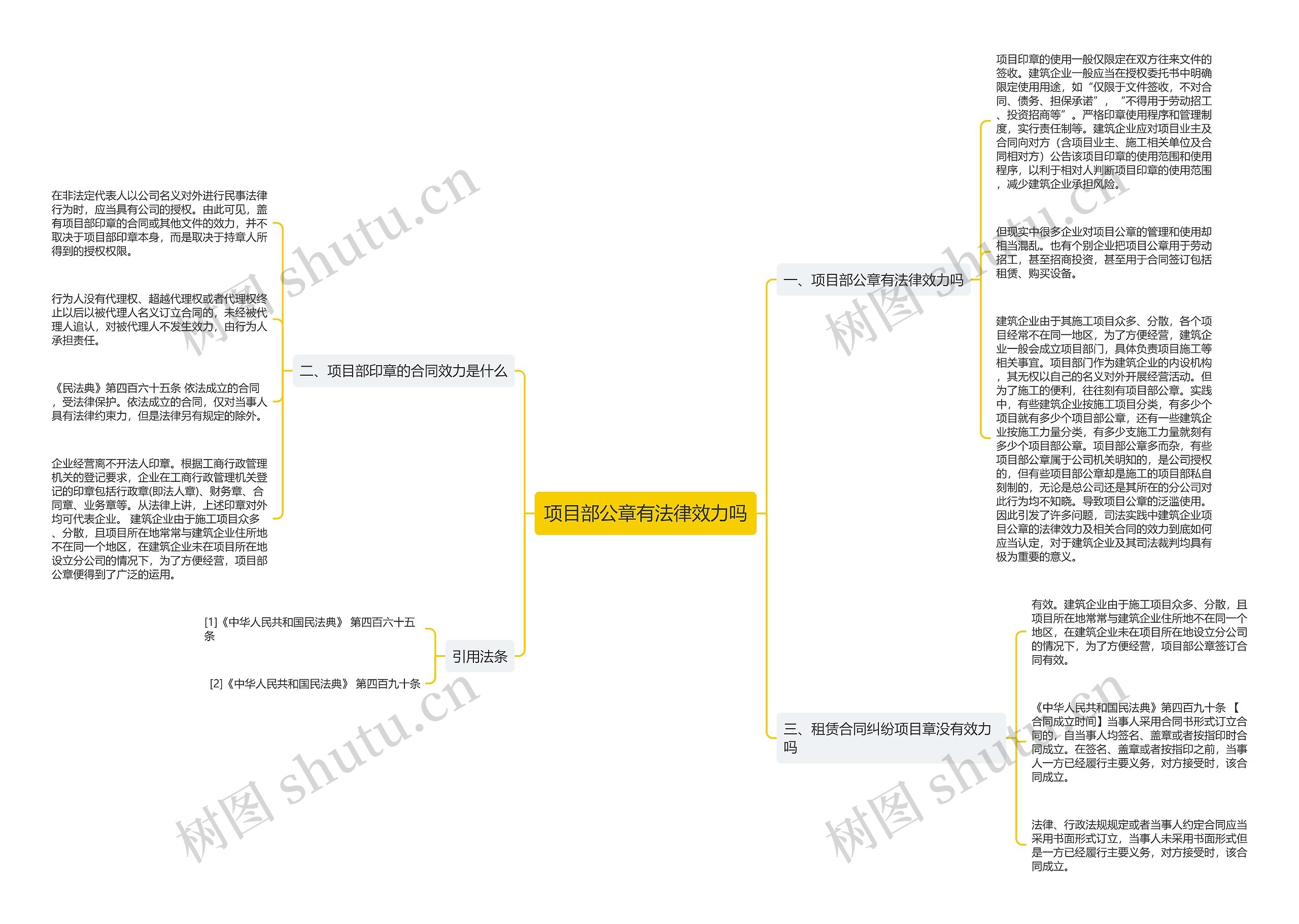 项目部公章有法律效力吗思维导图