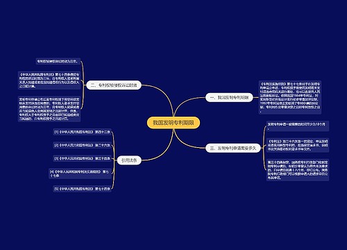 我国发明专利期限