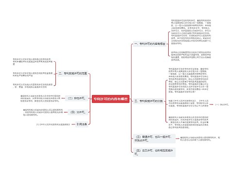 专利许可的内容有哪些