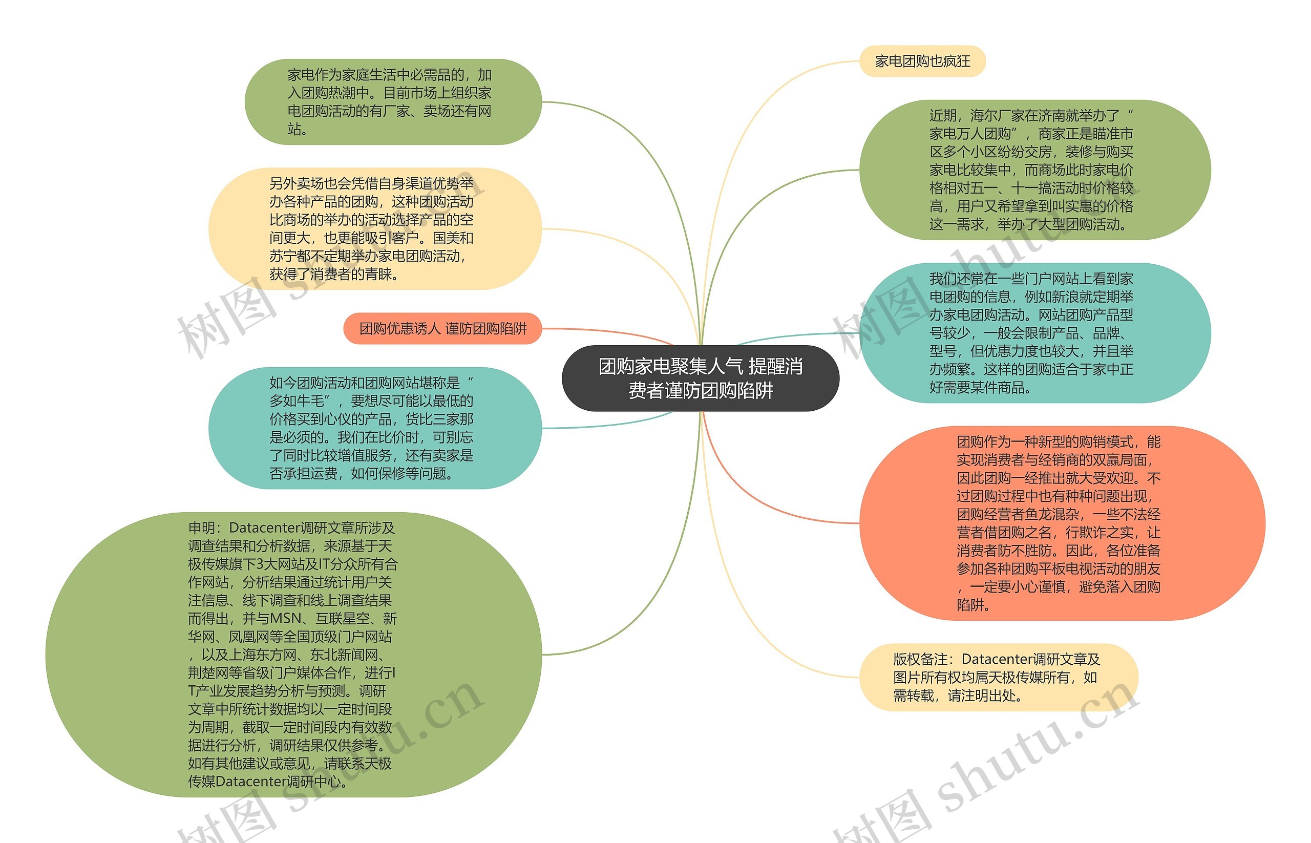 团购家电聚集人气 提醒消费者谨防团购陷阱