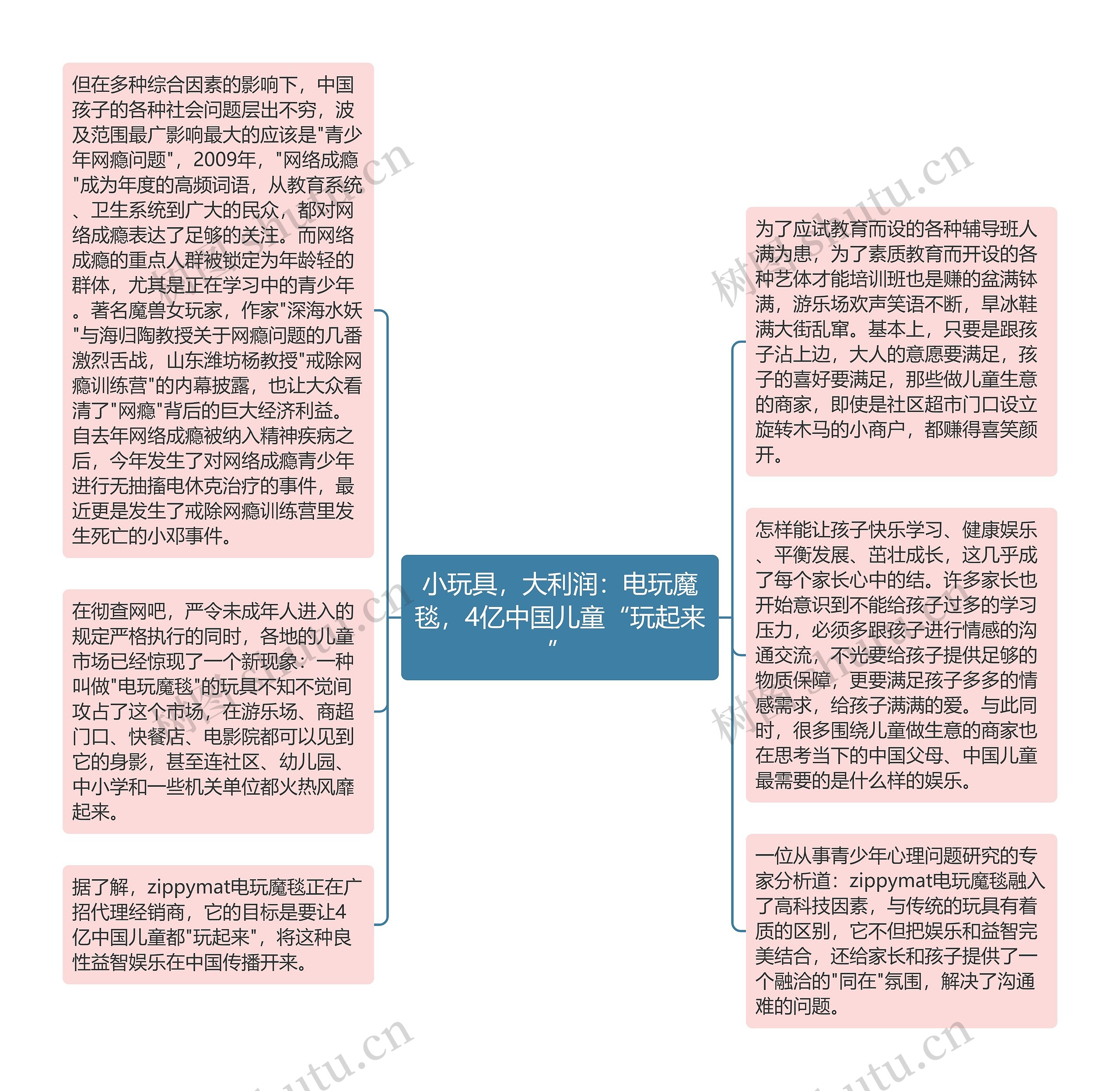 小玩具，大利润：电玩魔毯，4亿中国儿童“玩起来”思维导图