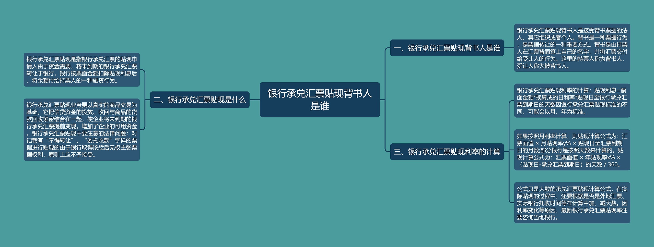 银行承兑汇票贴现背书人是谁思维导图