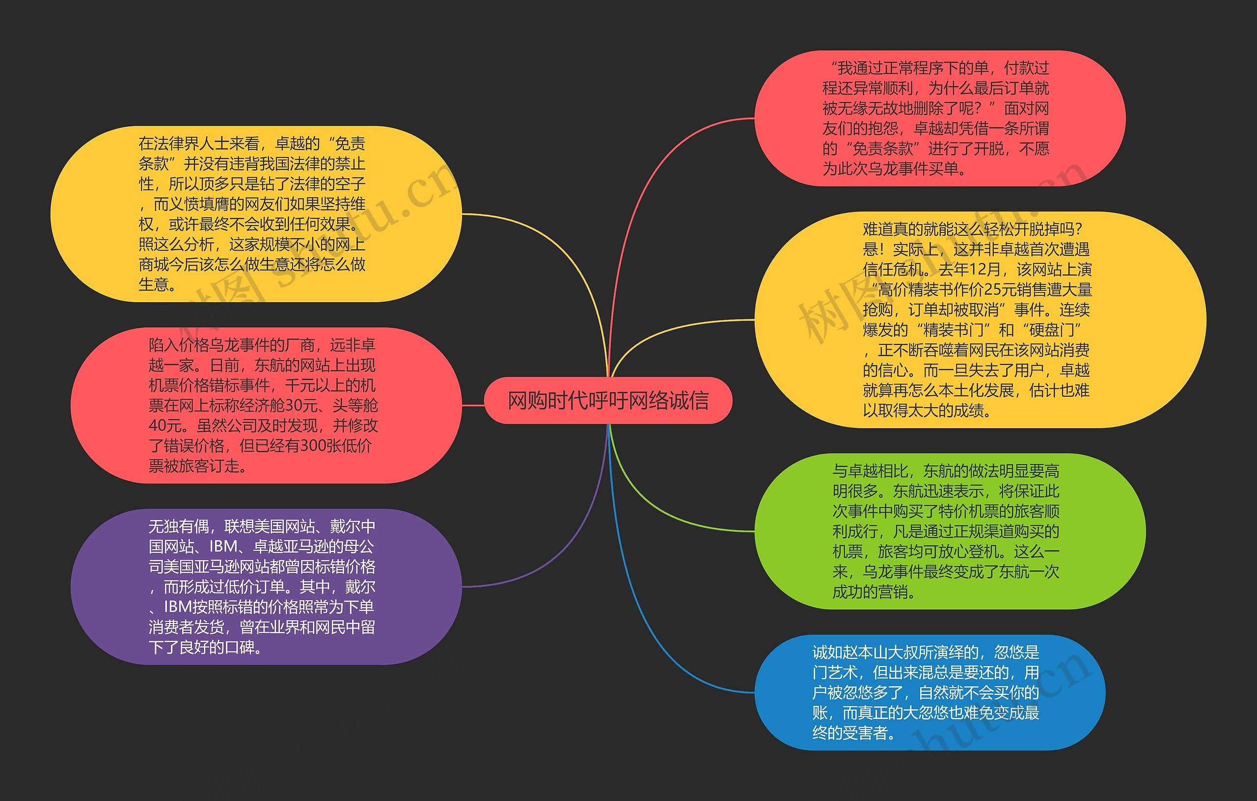 网购时代呼吁网络诚信