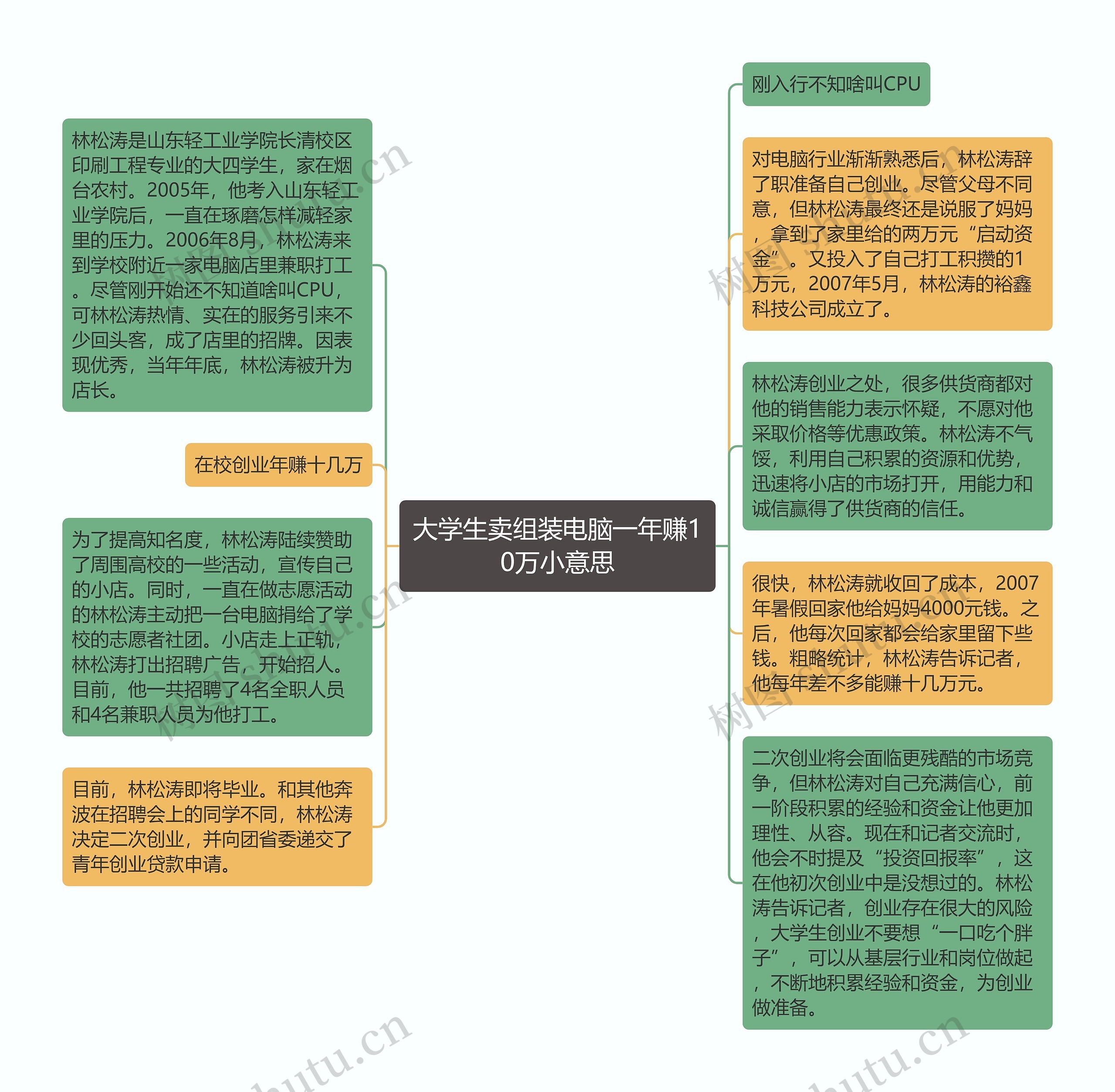 大学生卖组装电脑一年赚10万小意思