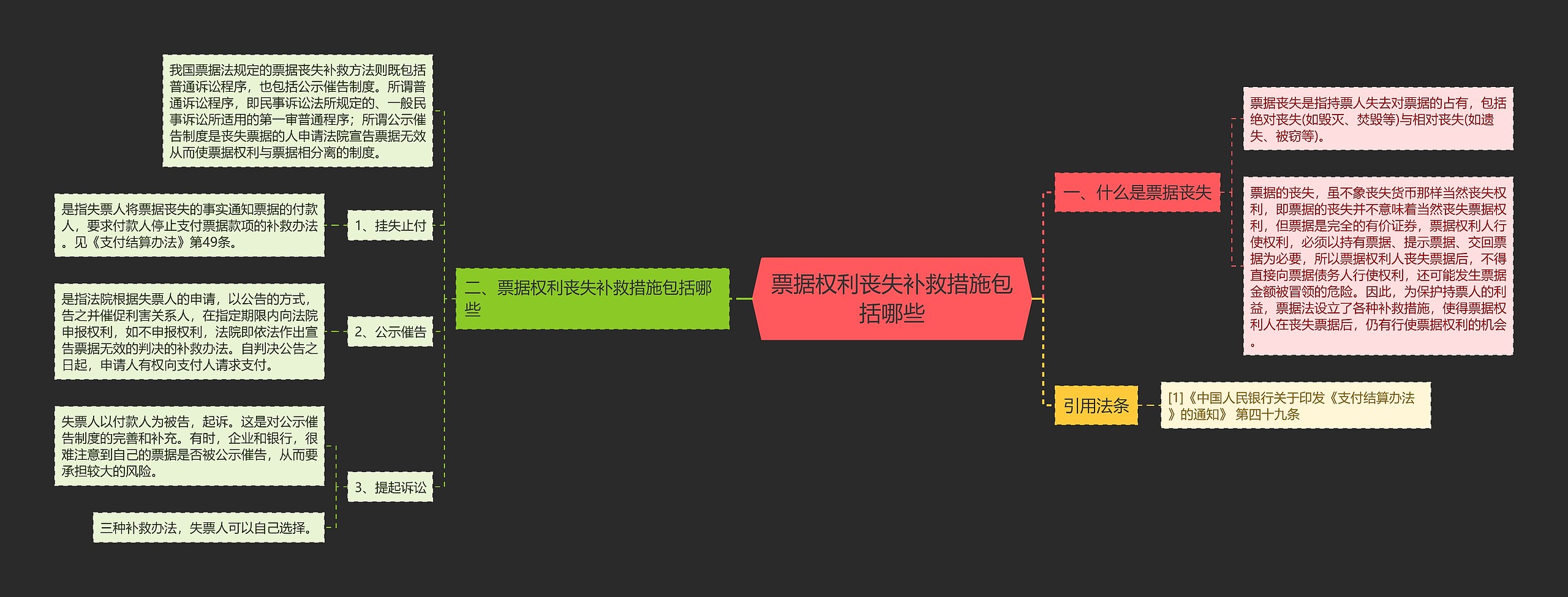 票据权利丧失补救措施包括哪些思维导图