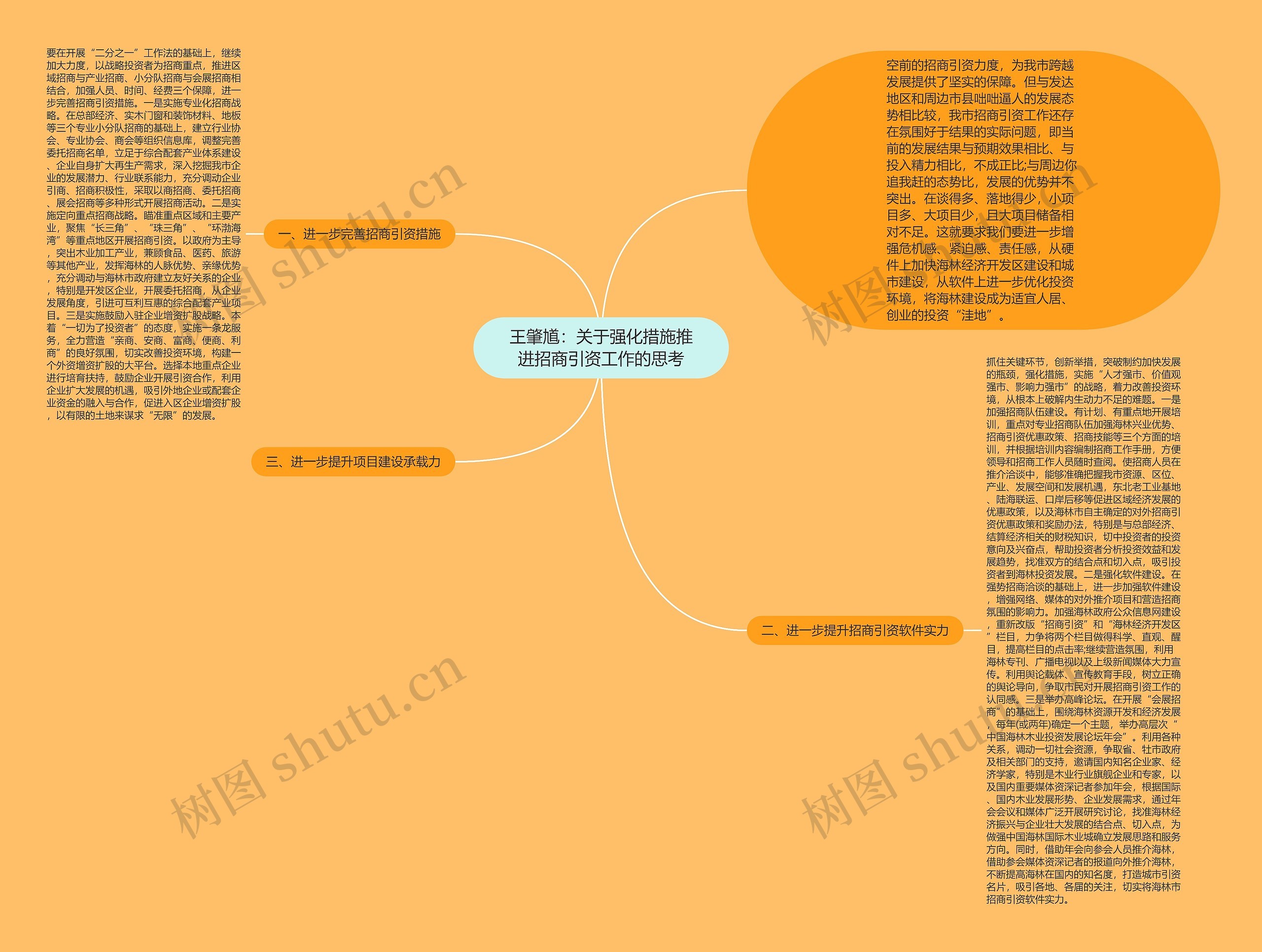 王肇馗：关于强化措施推进招商引资工作的思考思维导图