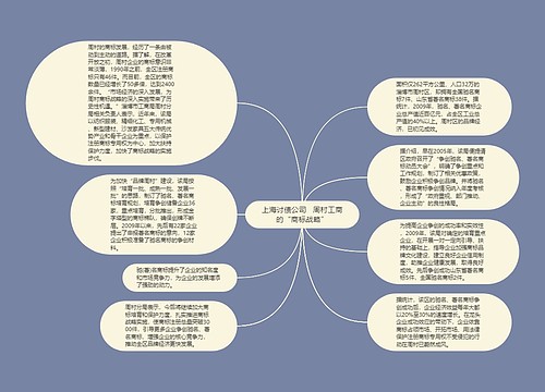 上海讨债公司   周村工商的“商标战略”