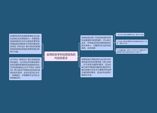 实用新型专利检索报告的内容及更正