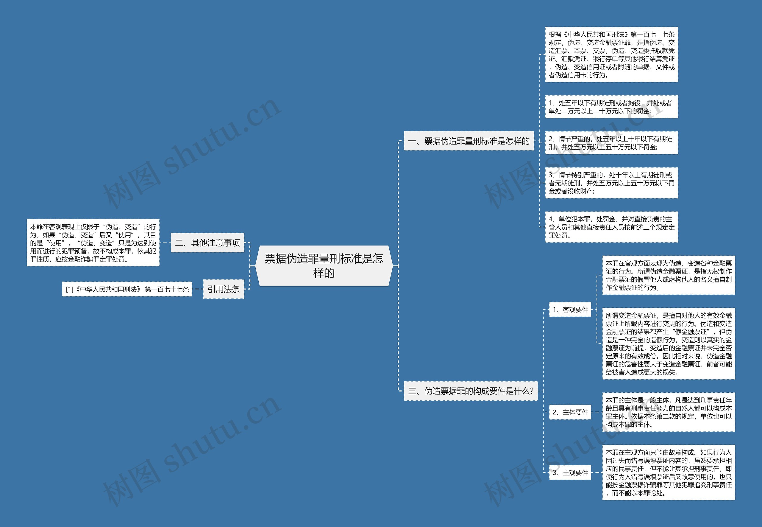 票据伪造罪量刑标准是怎样的思维导图